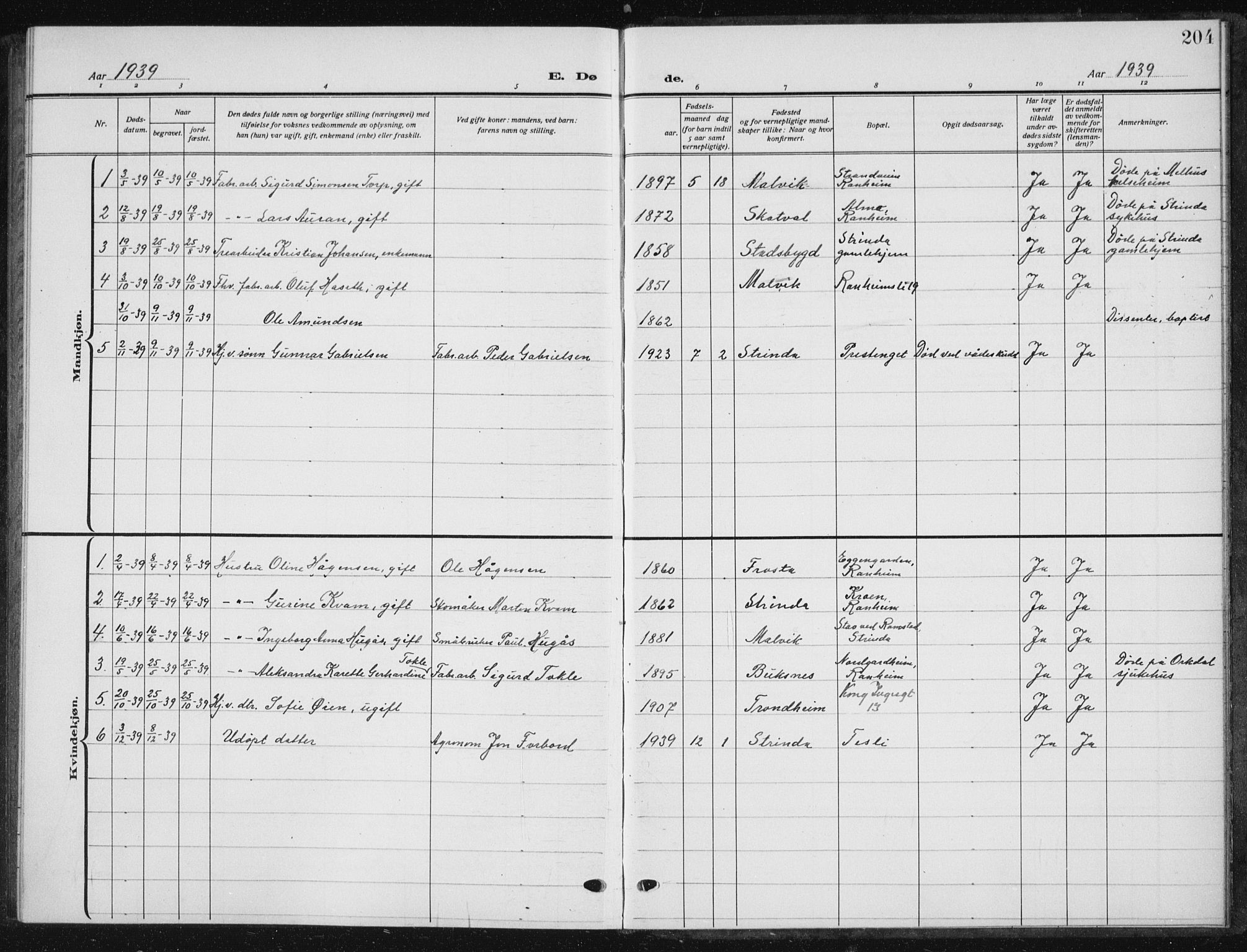 Ministerialprotokoller, klokkerbøker og fødselsregistre - Sør-Trøndelag, SAT/A-1456/615/L0401: Parish register (copy) no. 615C02, 1922-1941, p. 204