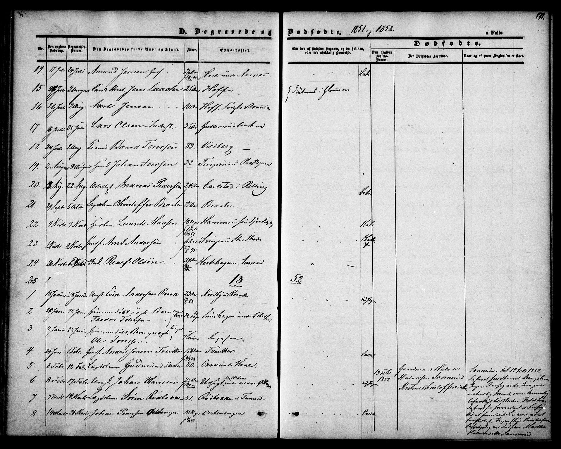 Fet prestekontor Kirkebøker, AV/SAO-A-10370a/F/Fa/L0010: Parish register (official) no. I 10, 1847-1859, p. 171