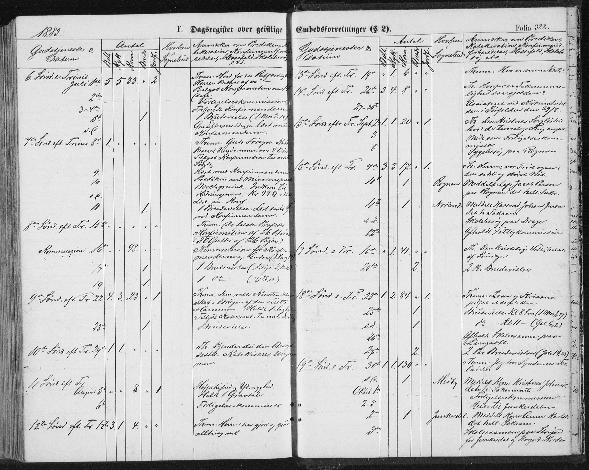 Ministerialprotokoller, klokkerbøker og fødselsregistre - Nordland, AV/SAT-A-1459/847/L0668: Parish register (official) no. 847A08, 1872-1886, p. 332