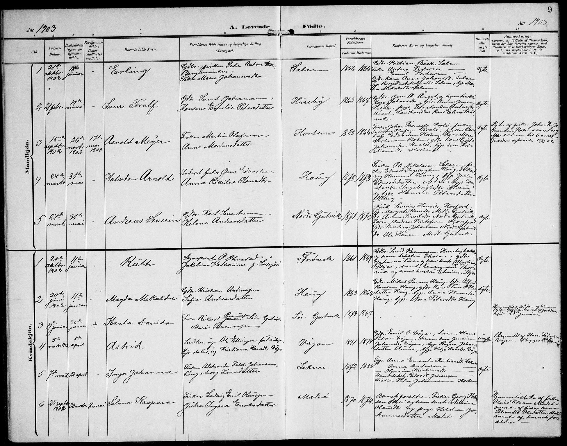 Ministerialprotokoller, klokkerbøker og fødselsregistre - Nord-Trøndelag, SAT/A-1458/788/L0698: Parish register (official) no. 788A05, 1902-1921, p. 9