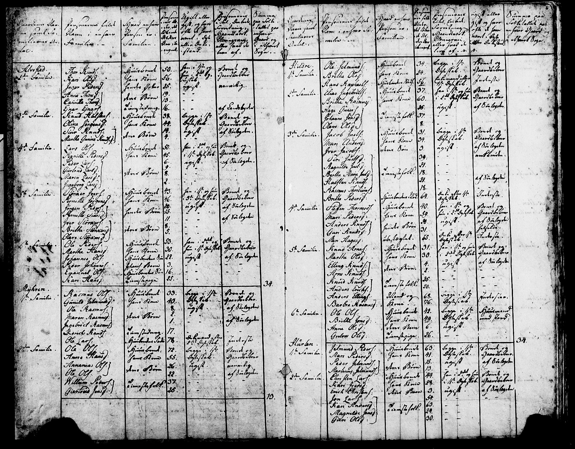 SAT, 1815 Census for Haram parish, 1815, p. 2