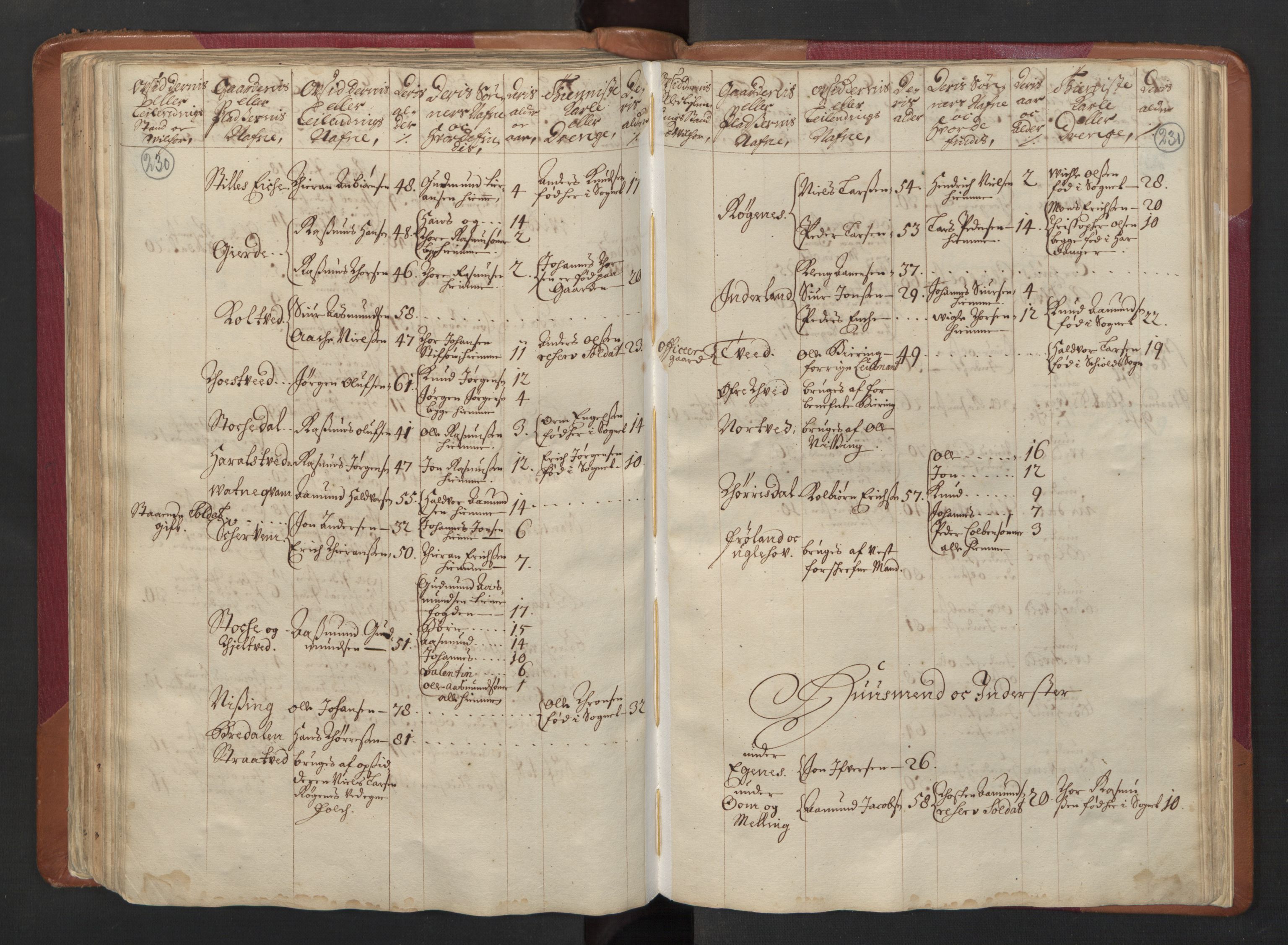 RA, Census (manntall) 1701, no. 5: Ryfylke fogderi, 1701, p. 230-231