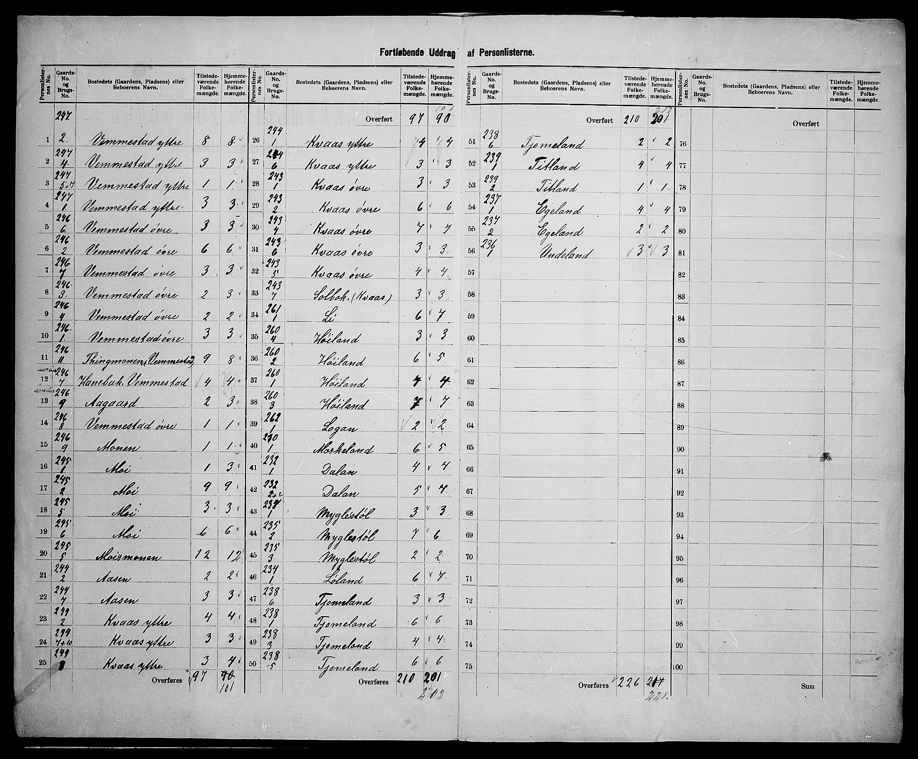SAK, 1900 census for Lyngdal, 1900, p. 49