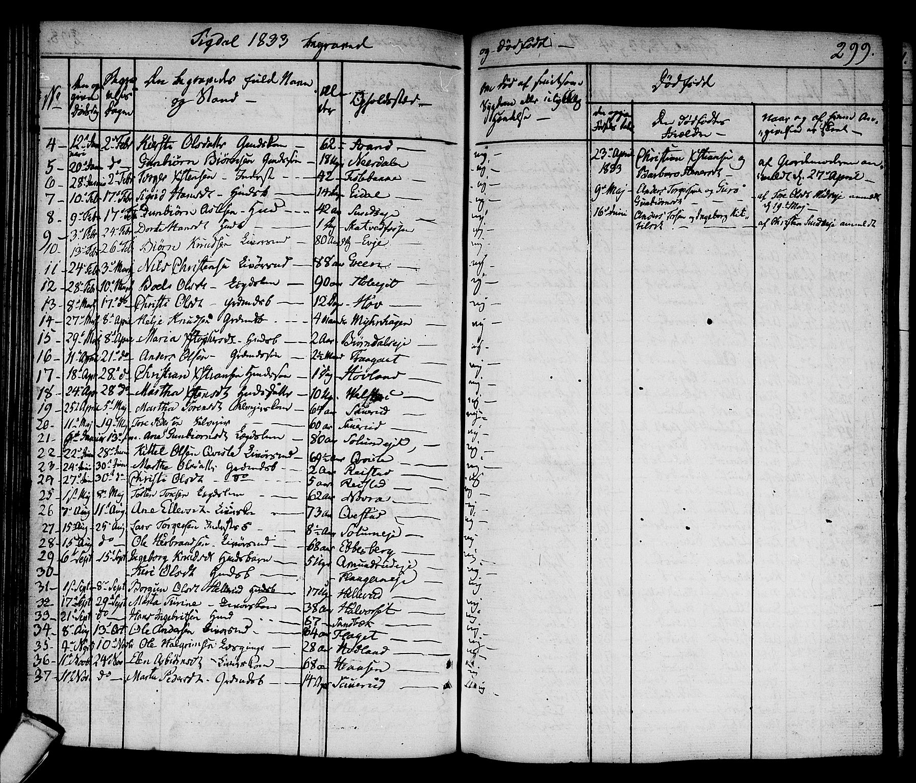 Sigdal kirkebøker, SAKO/A-245/F/Fa/L0006: Parish register (official) no. I 6 /1, 1829-1843, p. 299