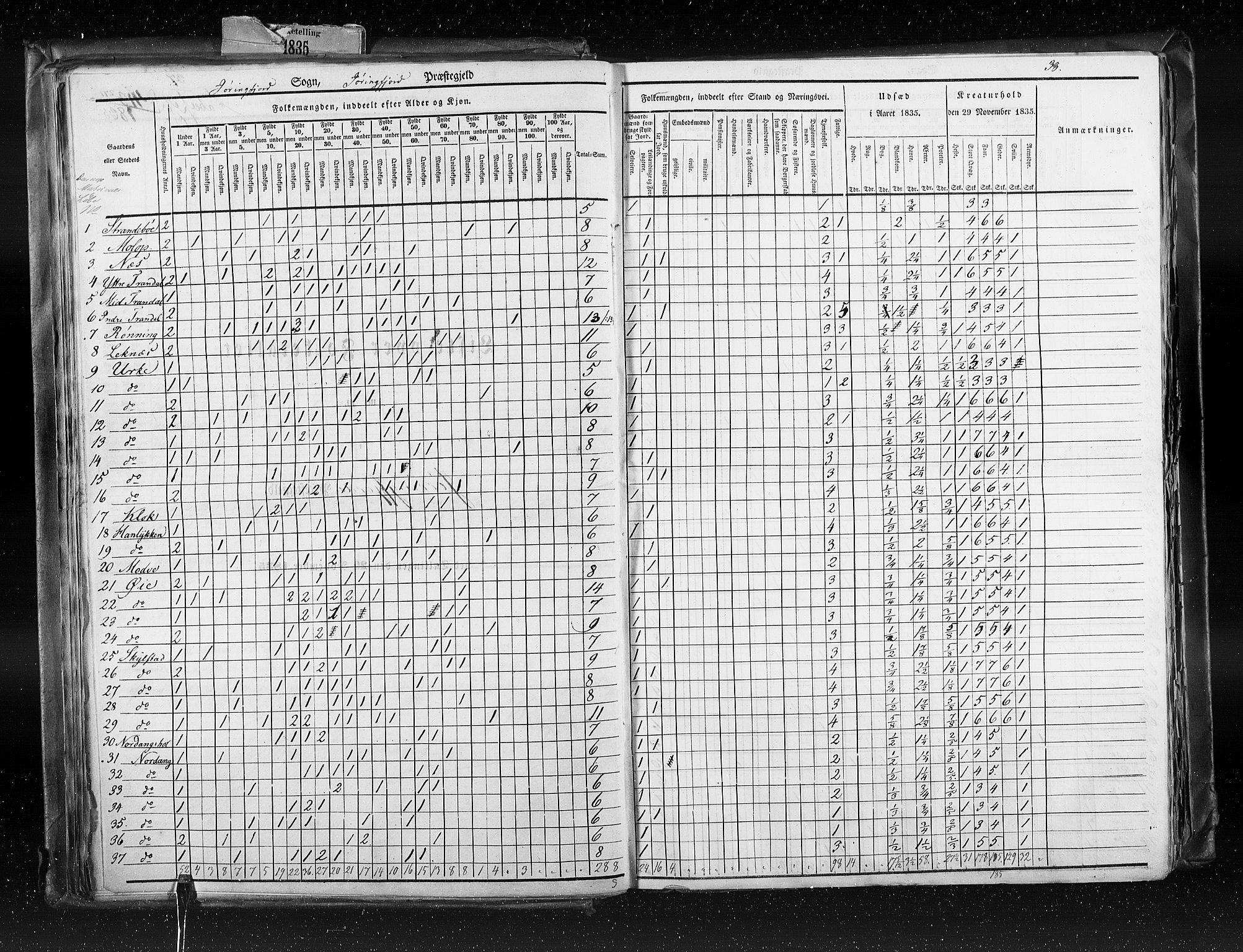 RA, Census 1835, vol. 8: Romsdal amt og Søndre Trondhjem amt, 1835, p. 38