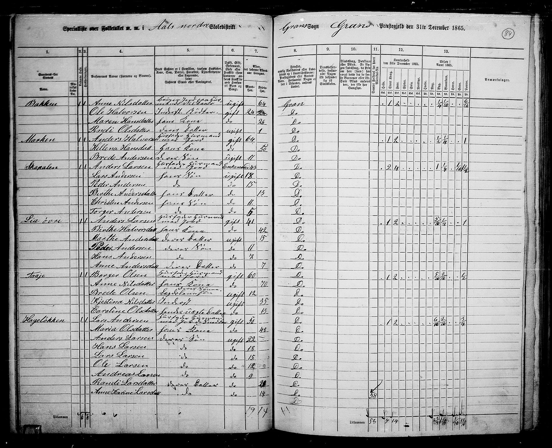 RA, 1865 census for Gran, 1865, p. 71