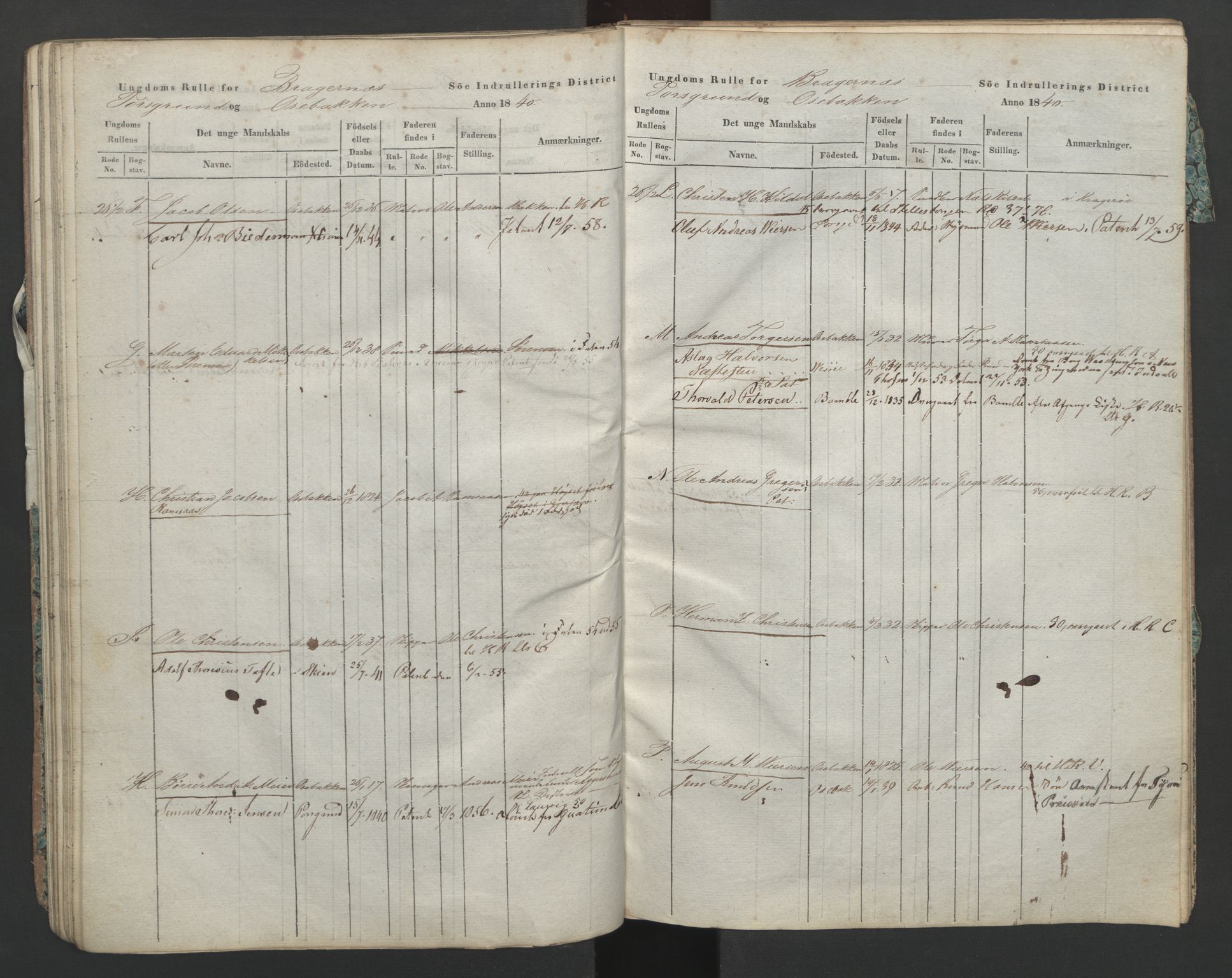 Porsgrunn innrulleringskontor, AV/SAKO-A-829/F/Fa/L0002: Ungdomsrulle, 1840, p. 40