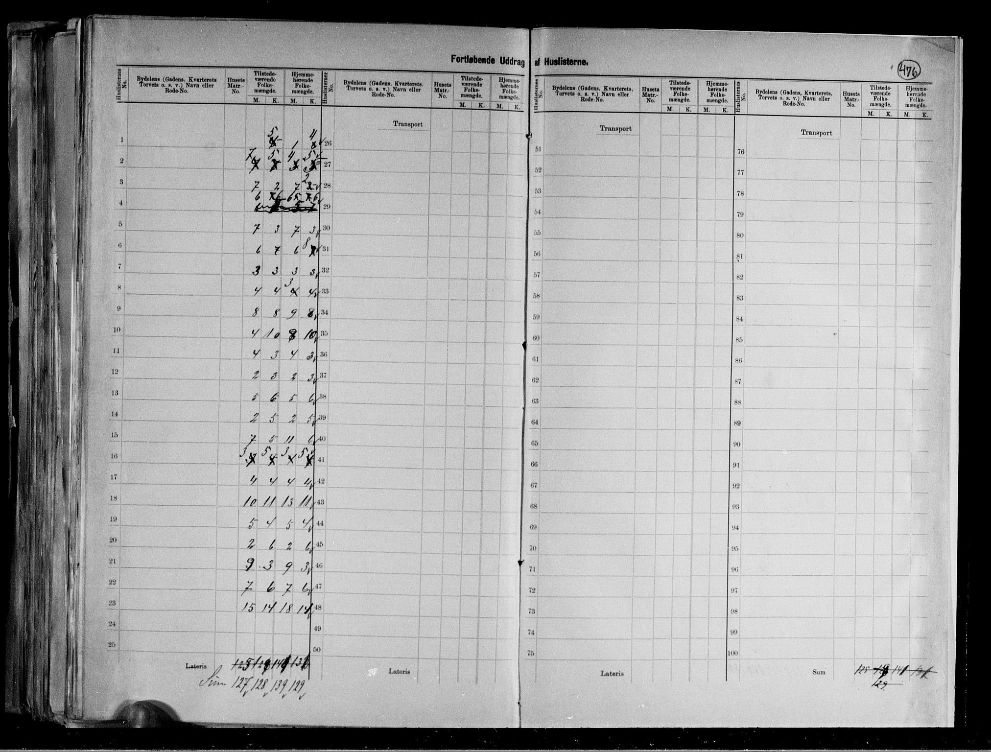 RA, 1891 census for 1106 Haugesund, 1891, p. 33