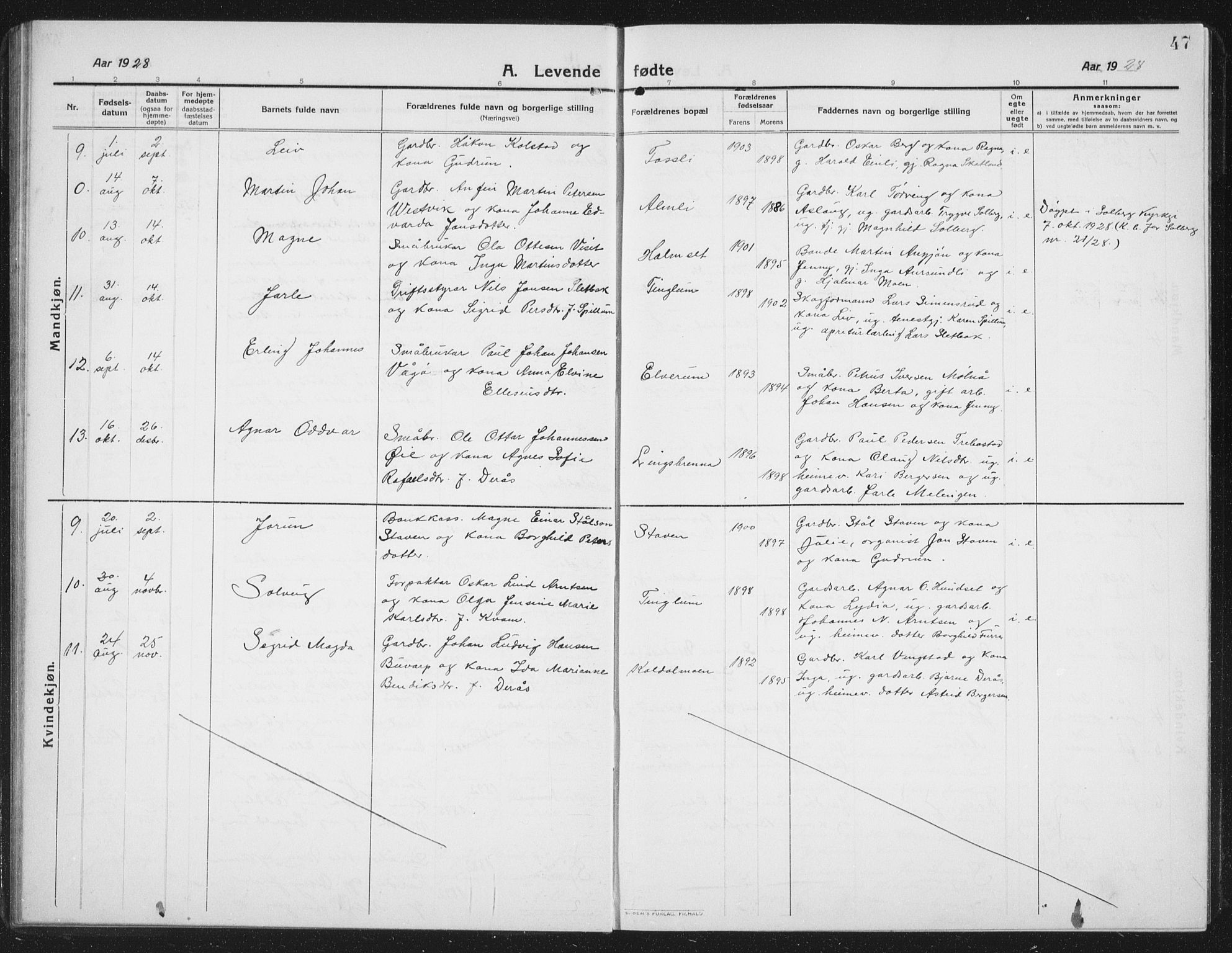 Ministerialprotokoller, klokkerbøker og fødselsregistre - Nord-Trøndelag, SAT/A-1458/742/L0413: Parish register (copy) no. 742C04, 1911-1938, p. 47