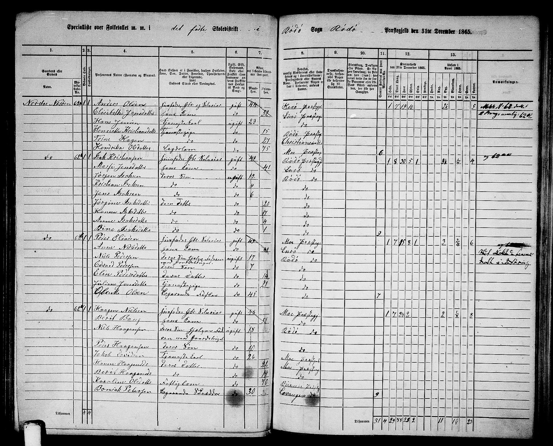 RA, 1865 census for Rødøy, 1865, p. 8