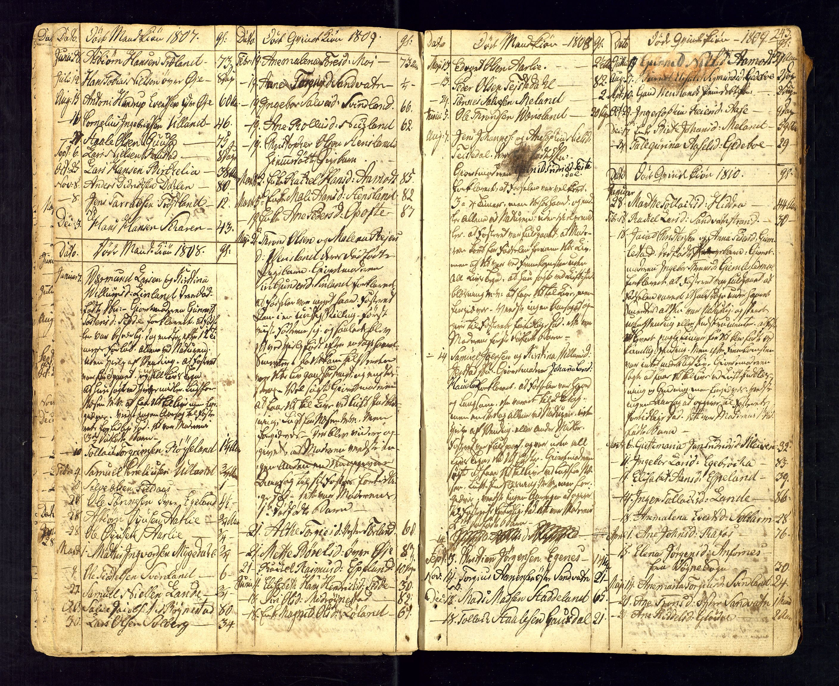 Kvinesdal sokneprestkontor, AV/SAK-1111-0026/F/Fa/Fab/L0002: Parish register (official) no. A 2, 1789-1815, p. 243