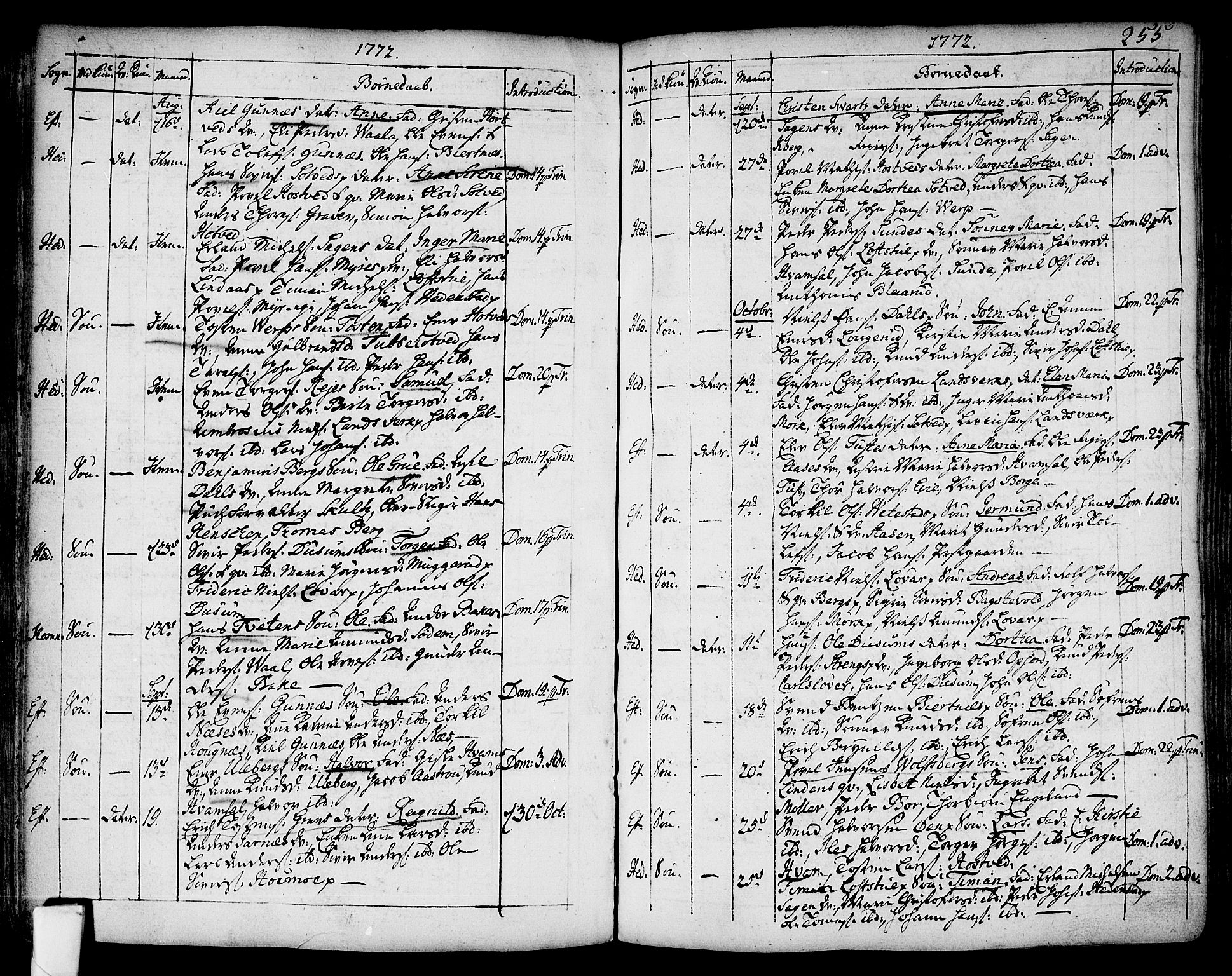 Sandsvær kirkebøker, AV/SAKO-A-244/F/Fa/L0002a: Parish register (official) no. I 2, 1725-1809, p. 255