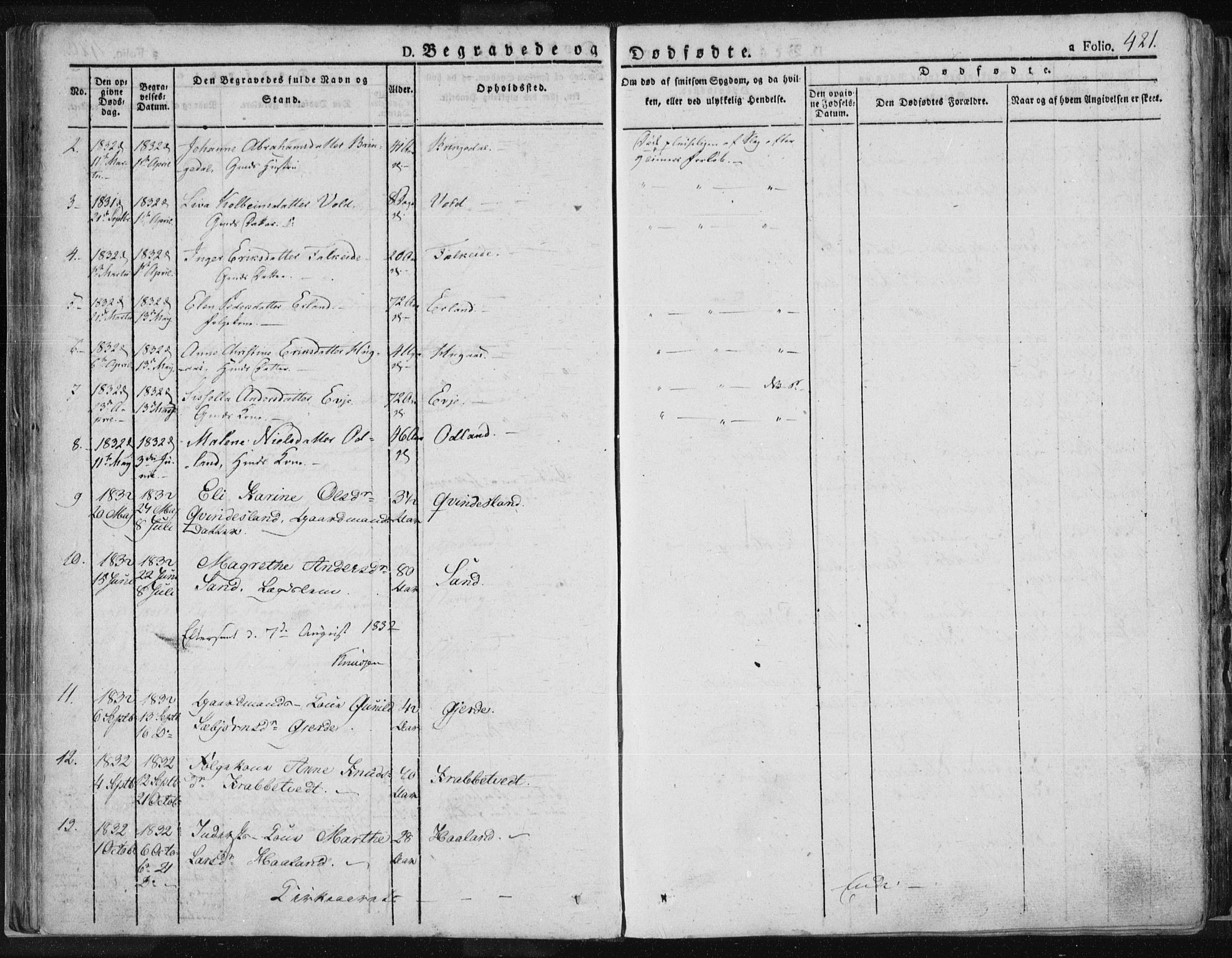 Tysvær sokneprestkontor, SAST/A -101864/H/Ha/Haa/L0001: Parish register (official) no. A 1.2, 1831-1856, p. 421