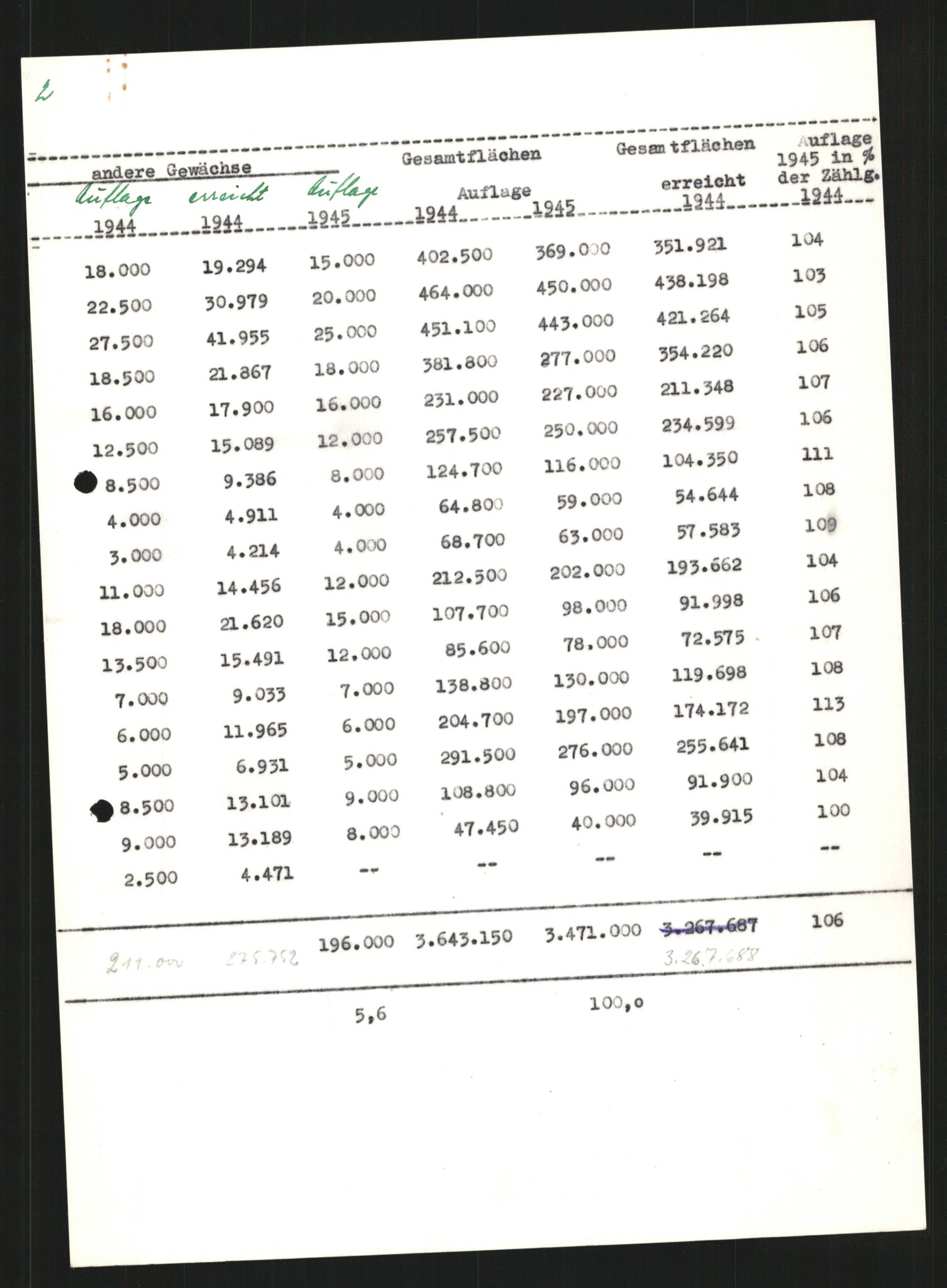 Forsvarets Overkommando. 2 kontor. Arkiv 11.4. Spredte tyske arkivsaker, AV/RA-RAFA-7031/D/Dar/Darb/L0002: Reichskommissariat, 1940-1945, p. 561