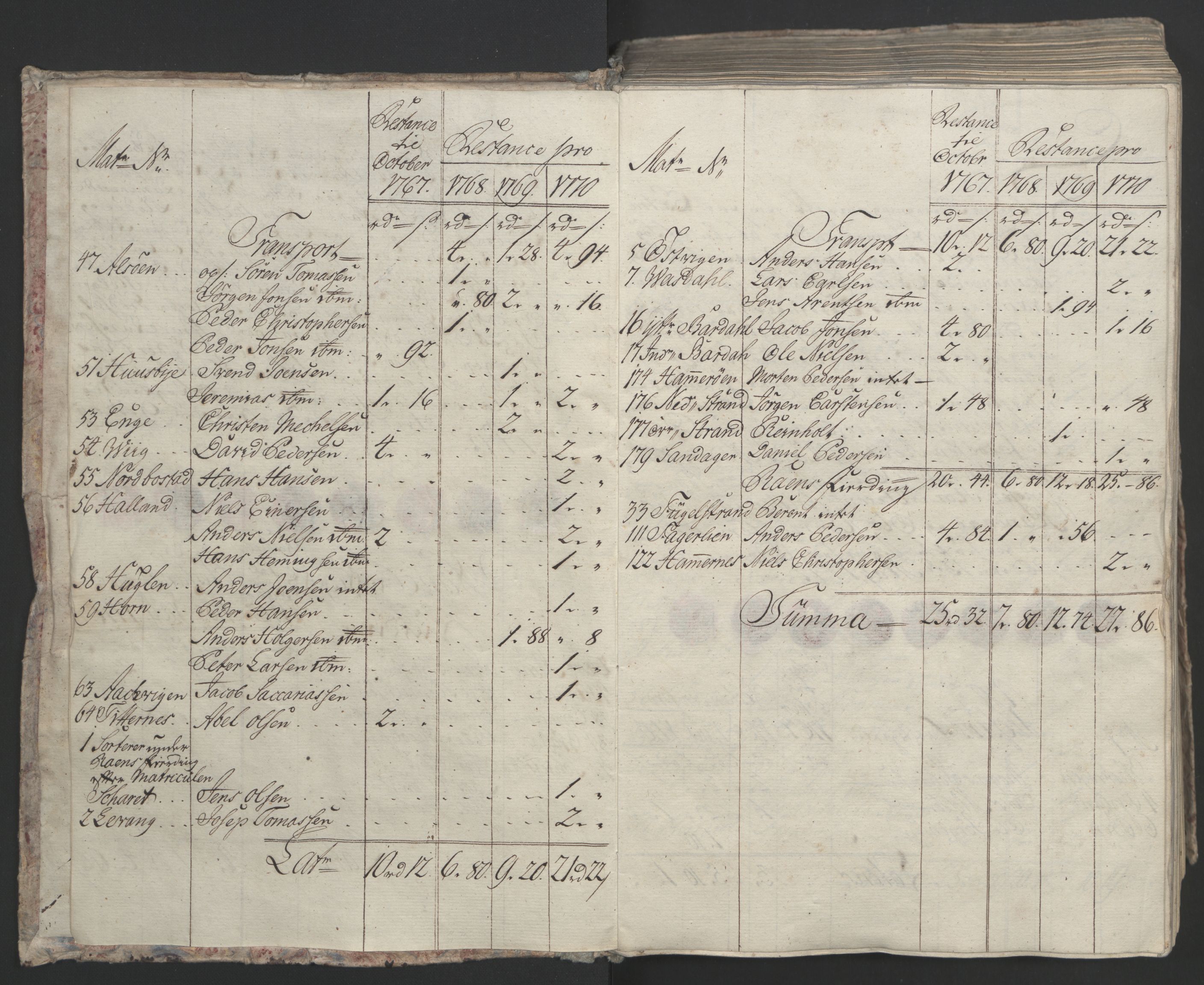 Rentekammeret inntil 1814, Realistisk ordnet avdeling, AV/RA-EA-4070/Ol/L0023: [Gg 10]: Ekstraskatten, 23.09.1762. Helgeland (restanseregister), 1767-1772, p. 255