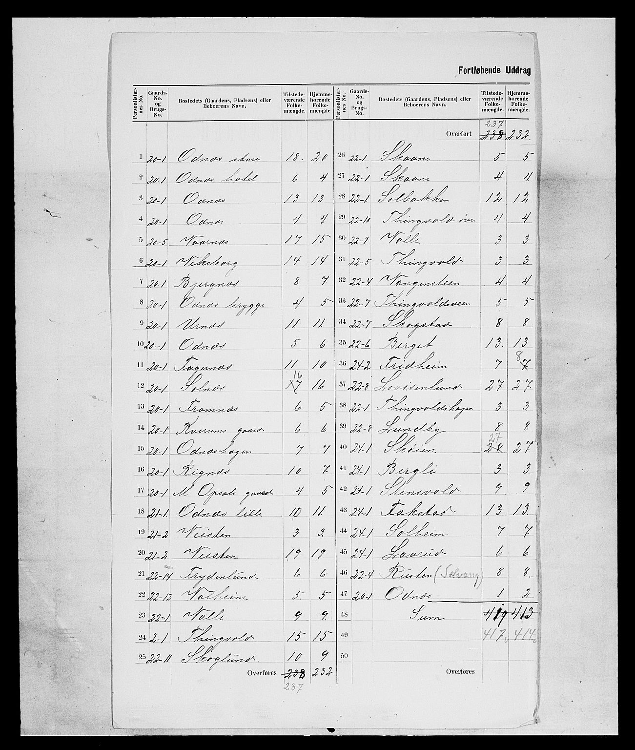 SAH, 1900 census for Søndre Land, 1900, p. 24