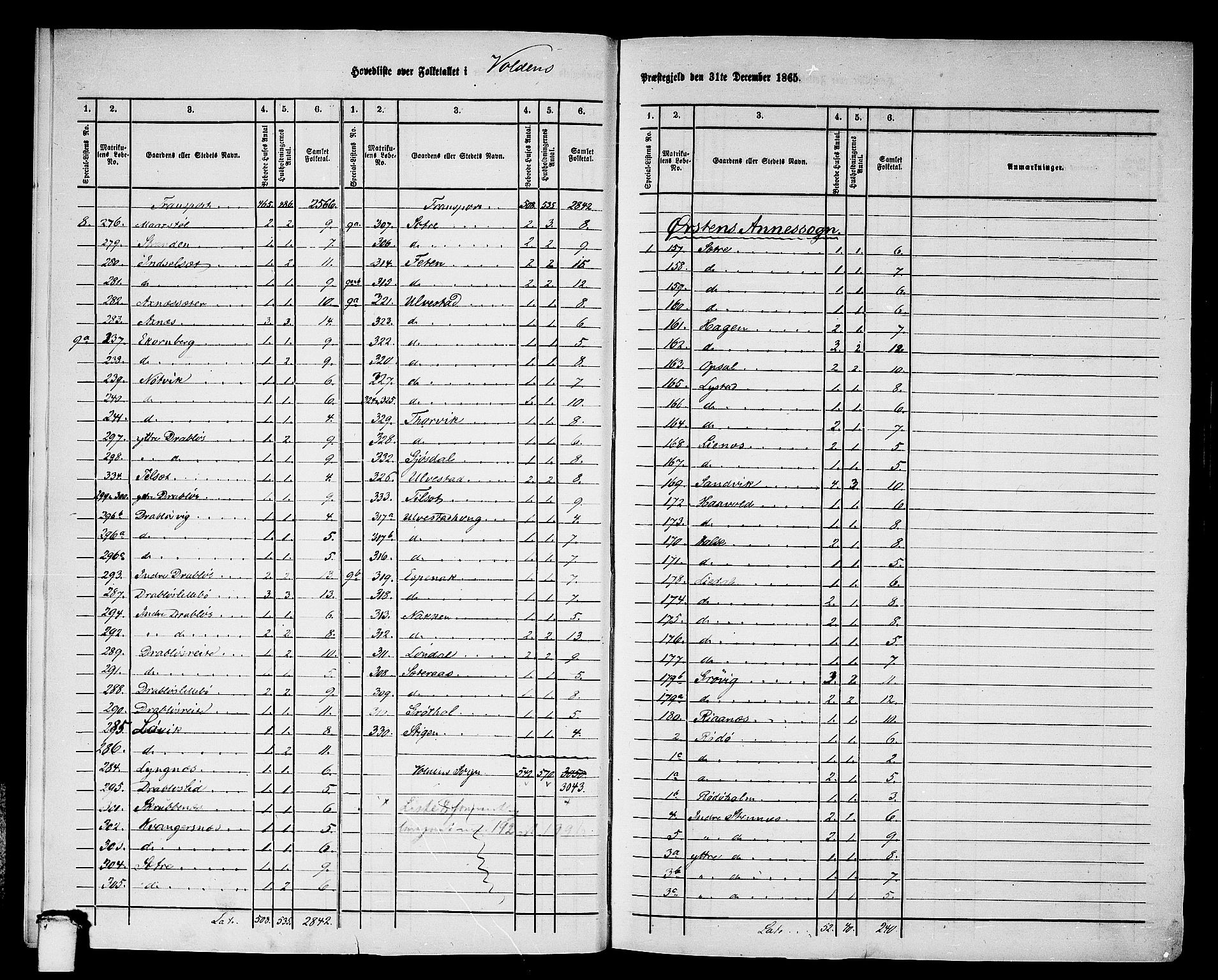 RA, 1865 census for Volda, 1865, p. 9