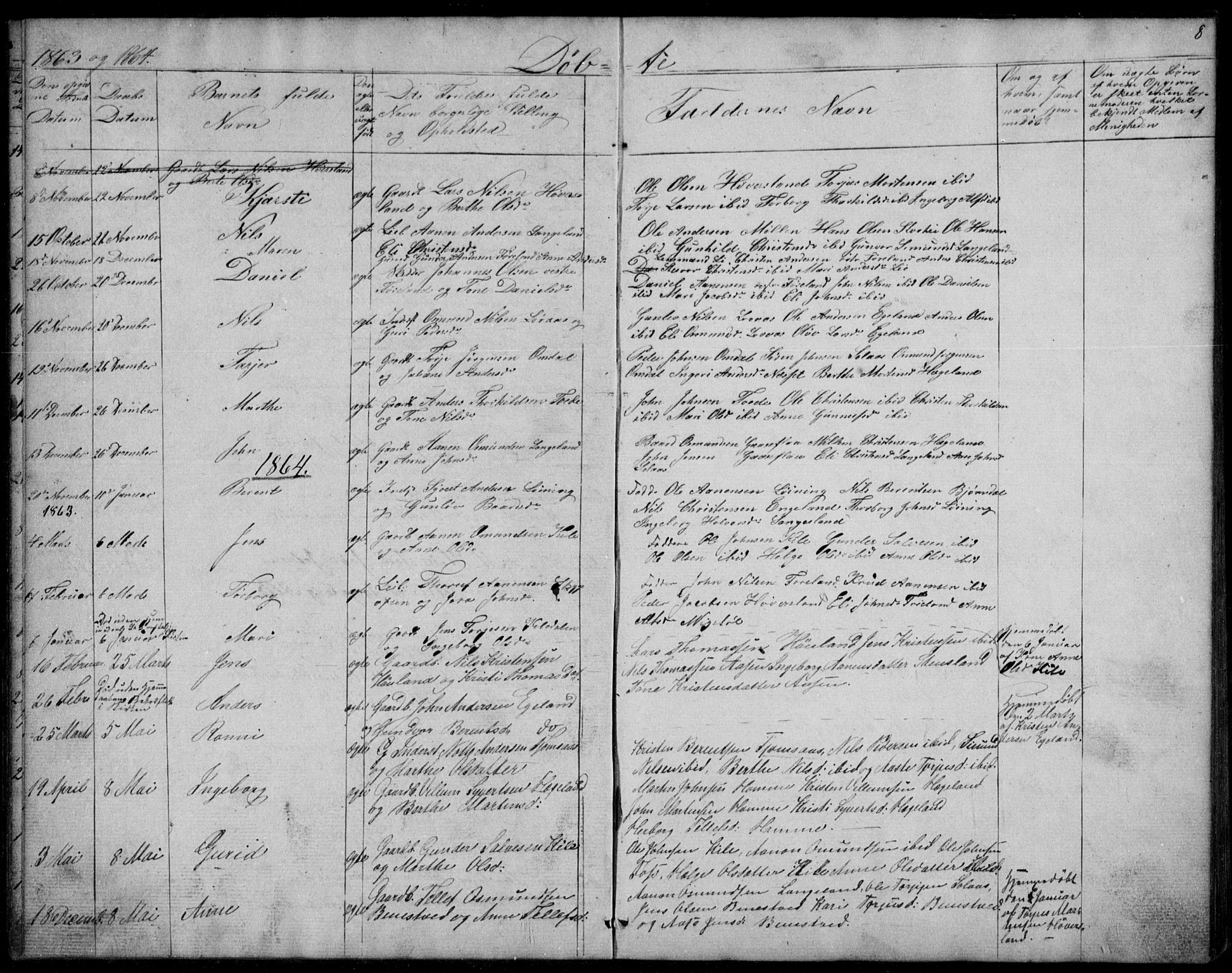 Vennesla sokneprestkontor, SAK/1111-0045/Fb/Fba/L0002: Parish register (copy) no. B 2, 1859-1889, p. 8