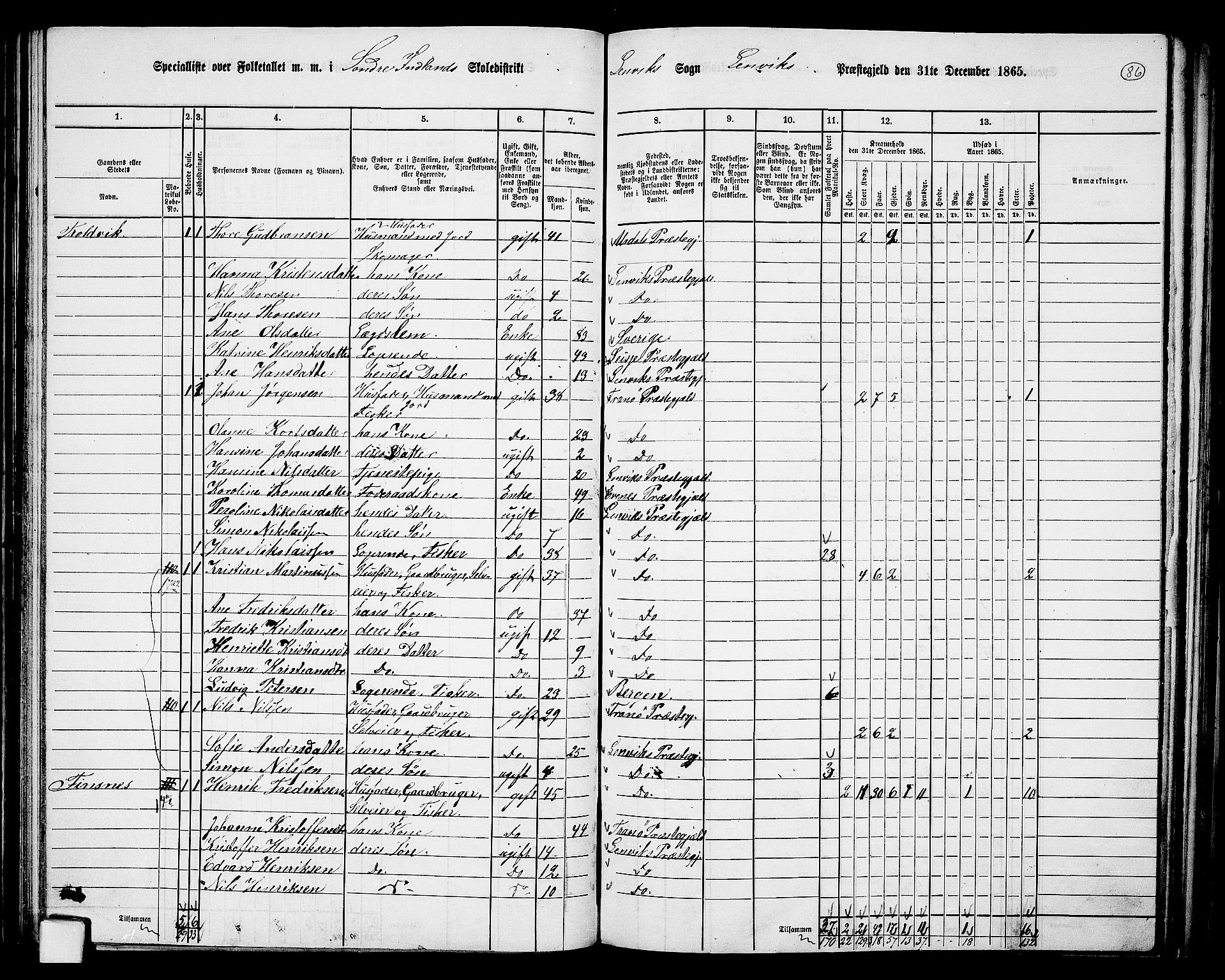 RA, 1865 census for Lenvik, 1865, p. 78