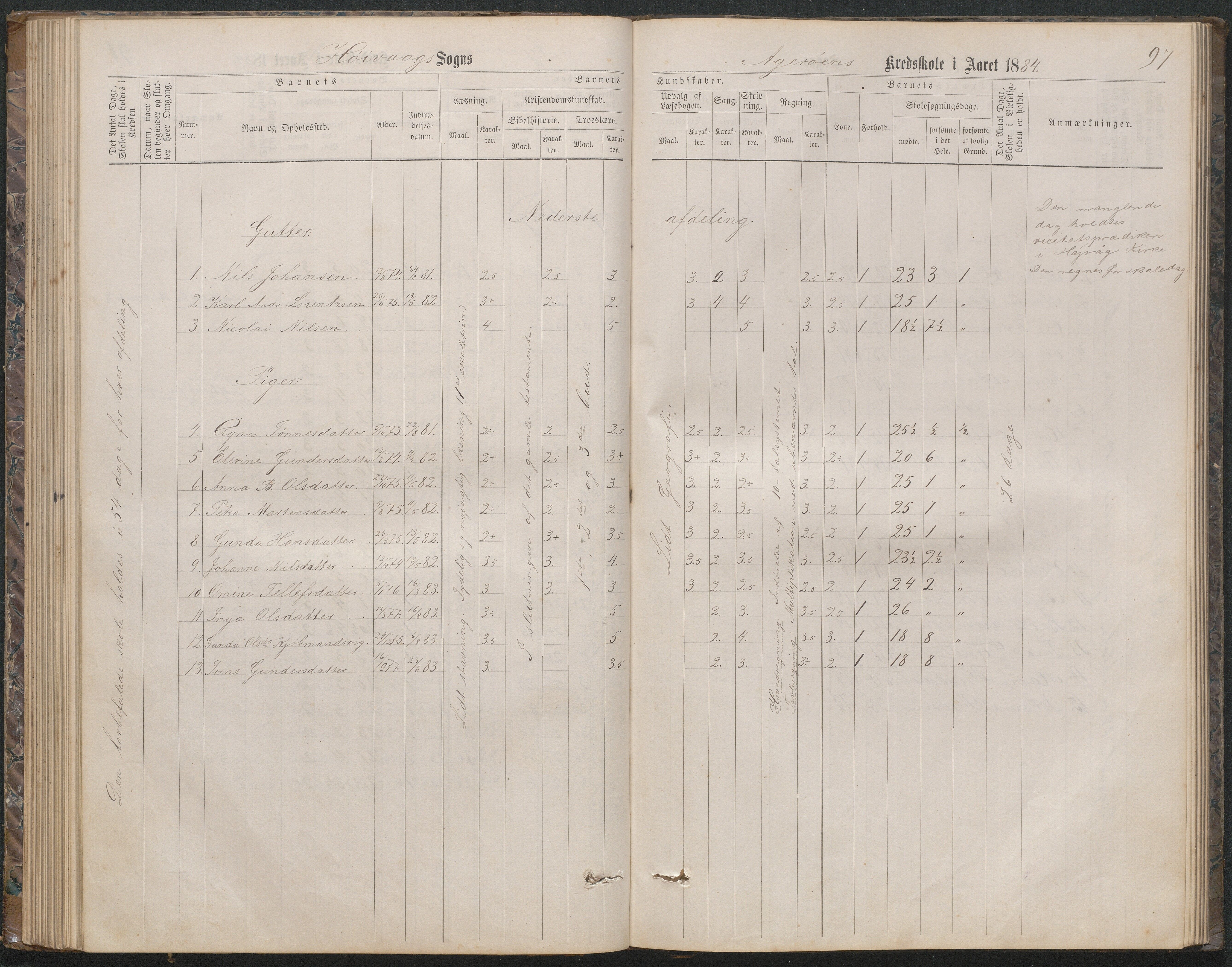 Høvåg kommune, AAKS/KA0927-PK/2/2/L0019: Åkerøy - Karakterprotokoll, 1863-1895, p. 97