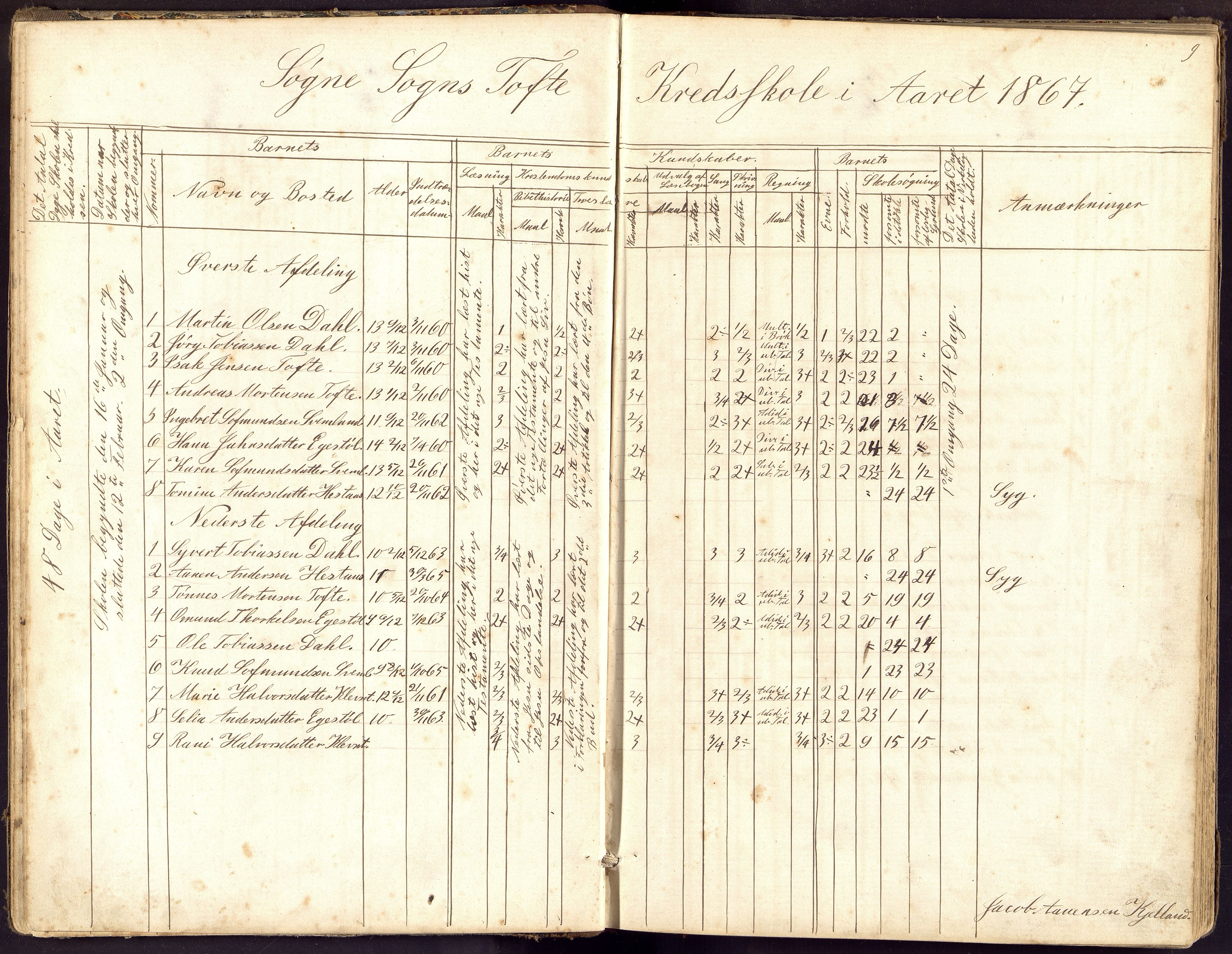 Søgne og Greipstad kommune - Tofte Krets, ARKSOR/1018SG563/I/L0001: Dagbok, 1863-1897