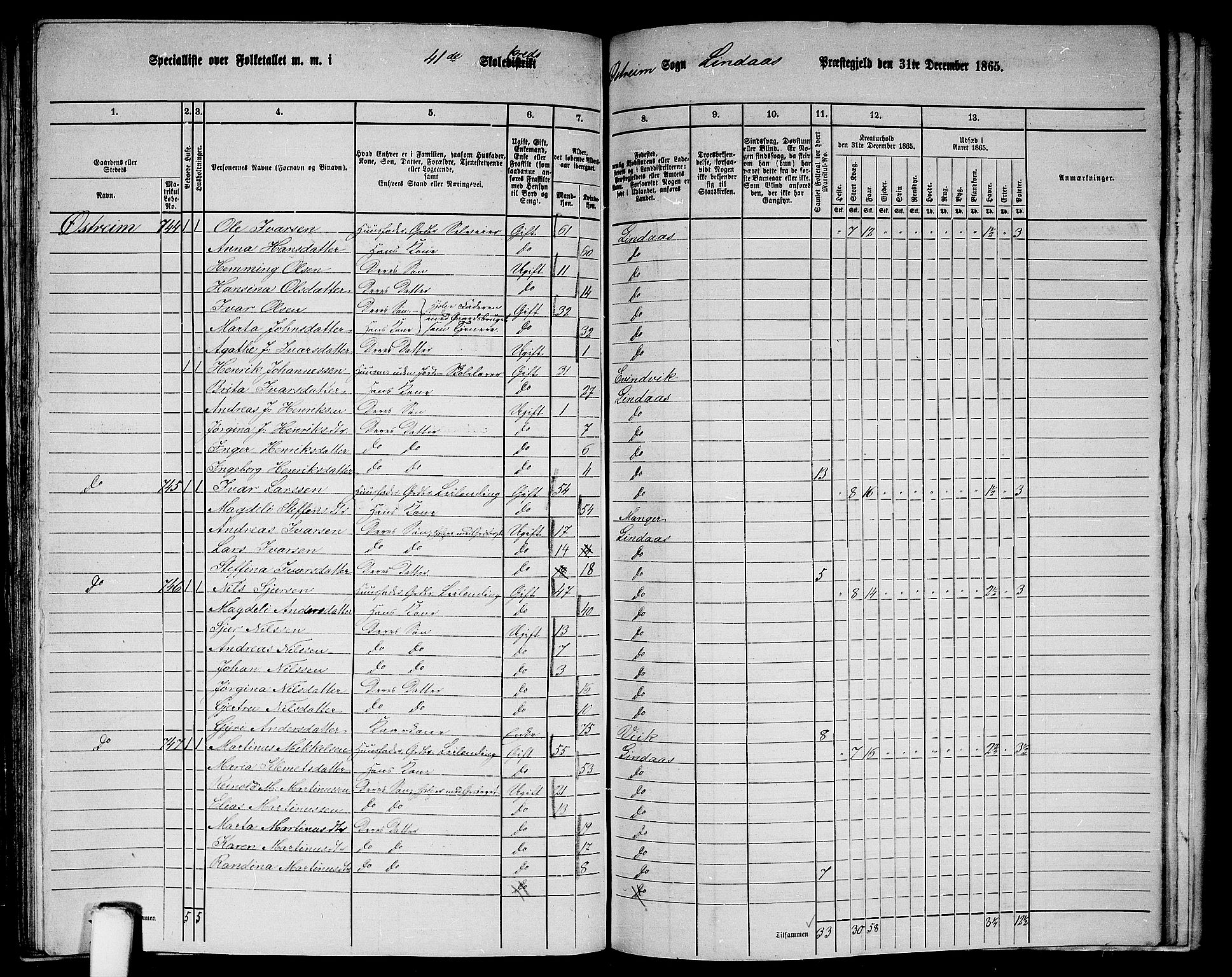 RA, 1865 census for Lindås, 1865, p. 268