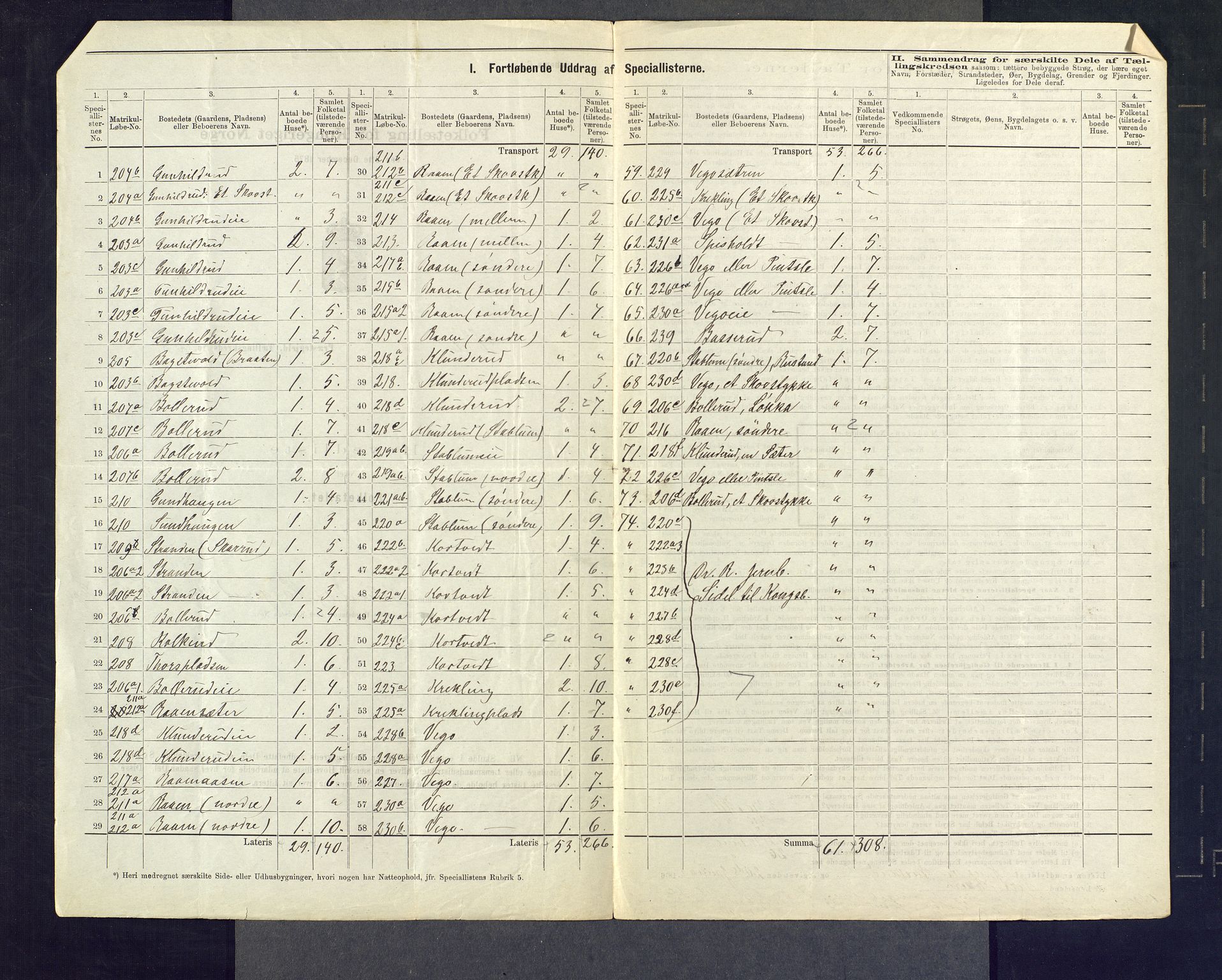 SAKO, 1875 census for 0624P Eiker, 1875, p. 155
