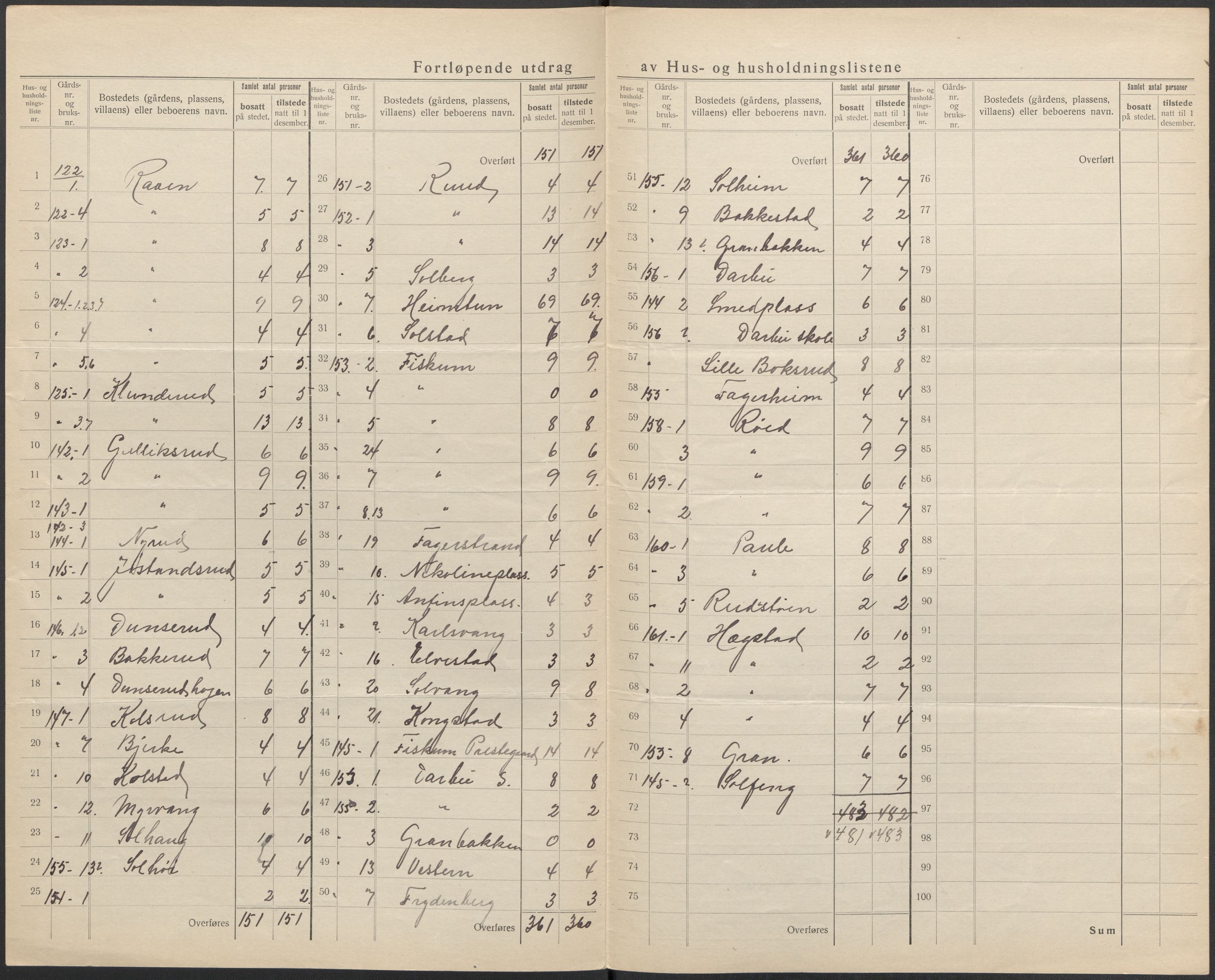 SAKO, 1920 census for Øvre Eiker, 1920, p. 47