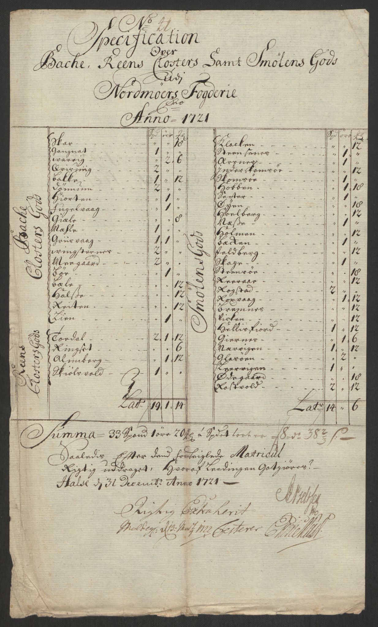 Rentekammeret inntil 1814, Reviderte regnskaper, Fogderegnskap, RA/EA-4092/R56/L3754: Fogderegnskap Nordmøre, 1721, p. 308