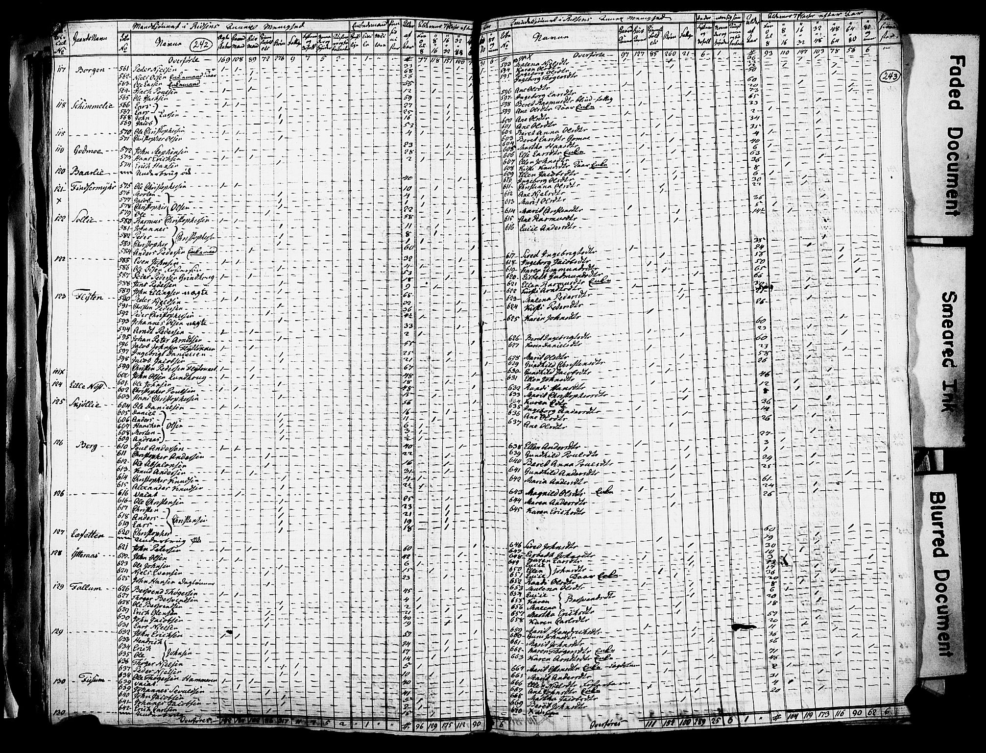RA, Census 1815 for Stadsbygd, 1815, p. 19