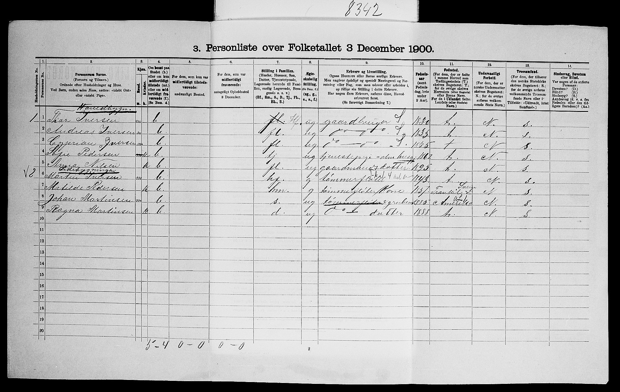 SAO, 1900 census for Aremark, 1900