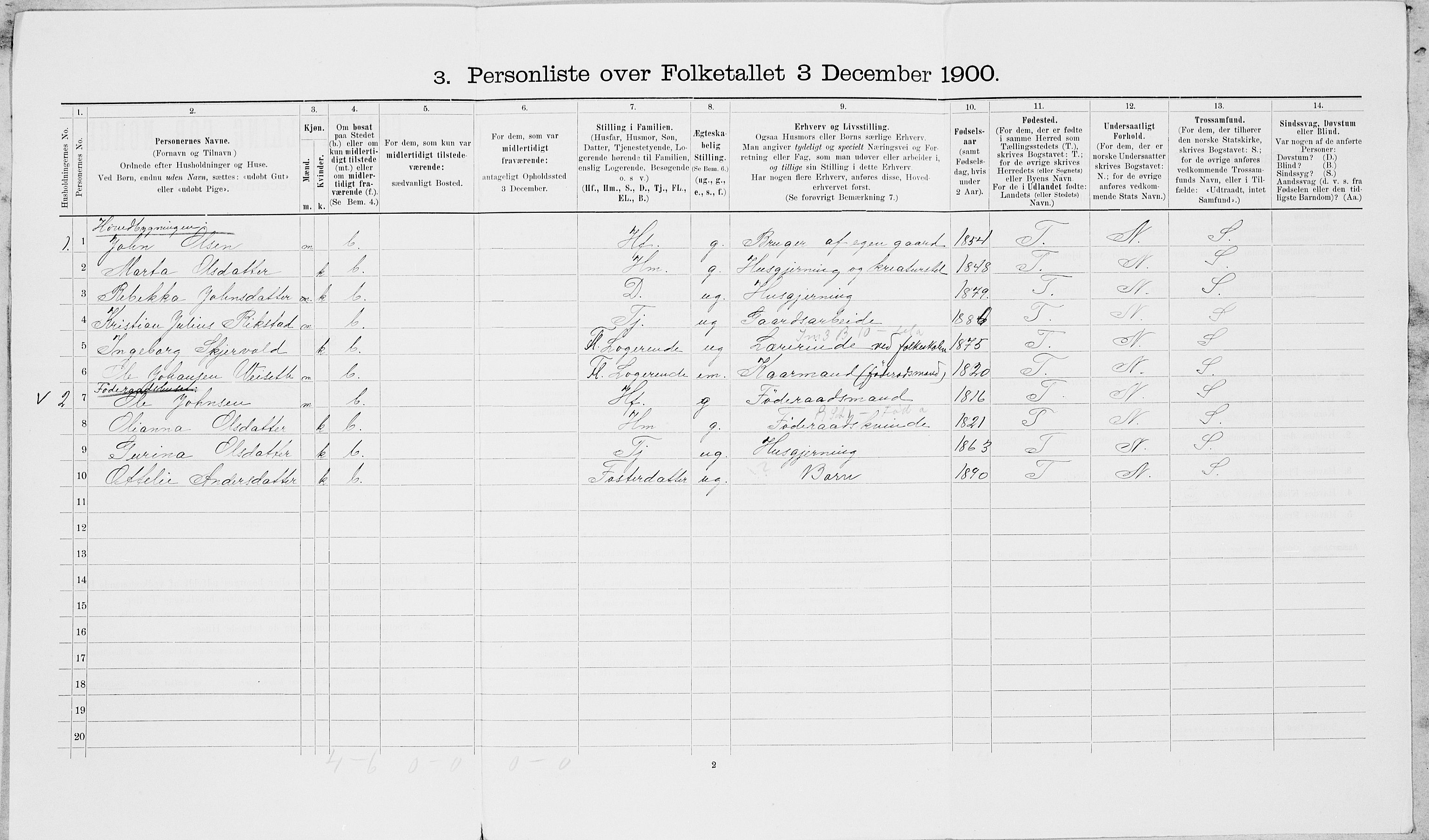 SAT, 1900 census for Nedre Stjørdal, 1900, p. 1999