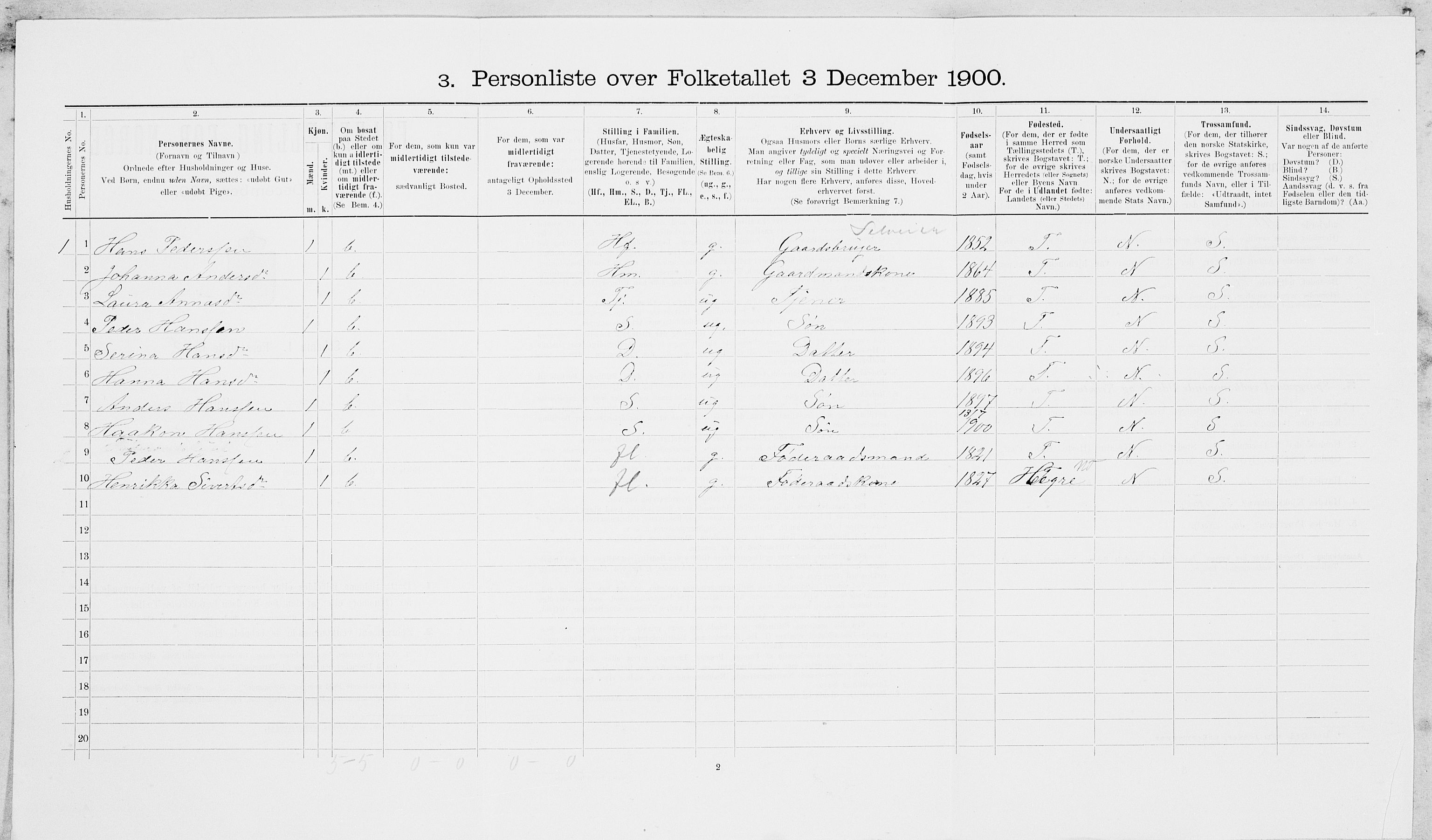 SAT, 1900 census for Nedre Stjørdal, 1900, p. 1839