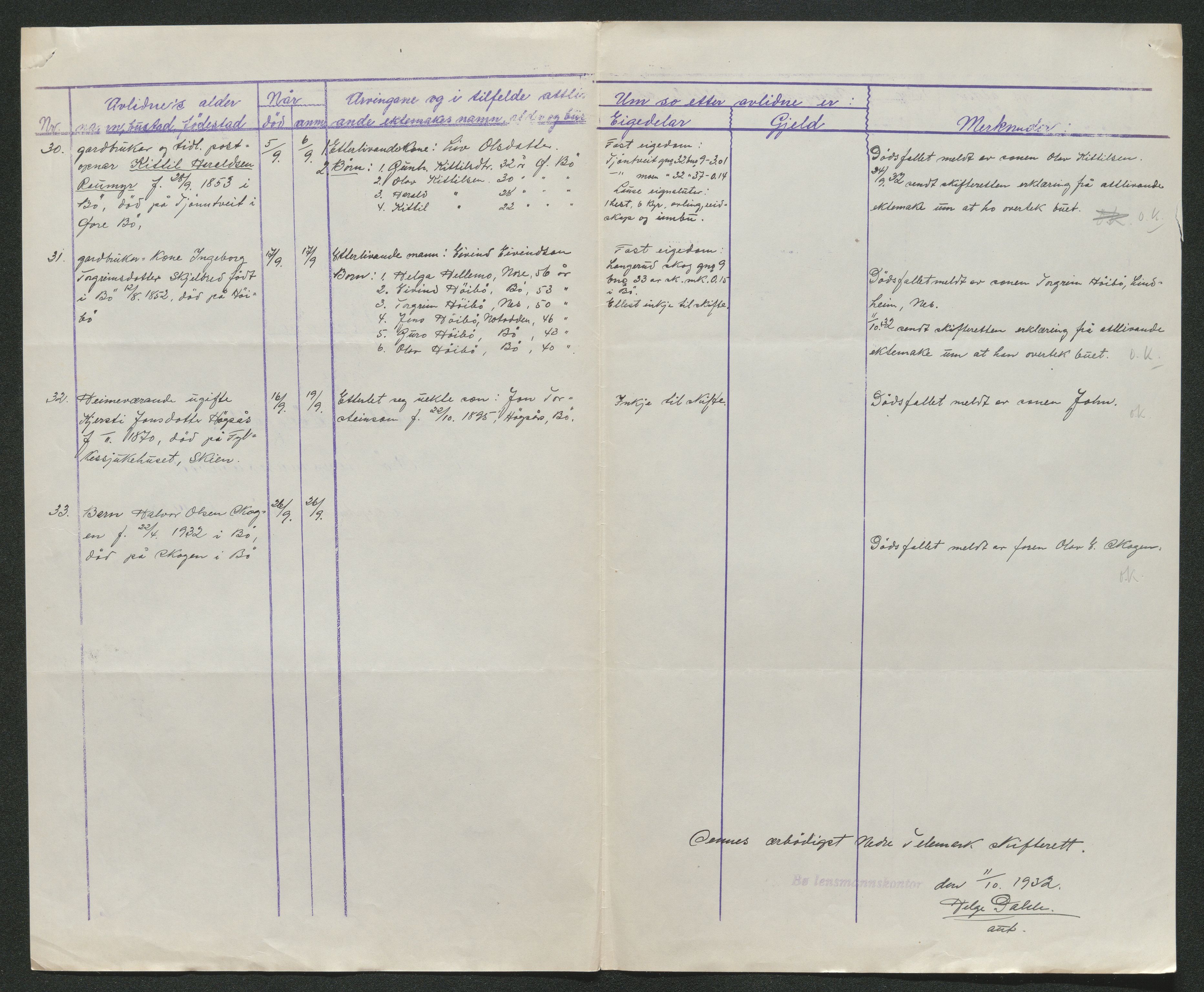 Nedre Telemark sorenskriveri, AV/SAKO-A-135/H/Ha/Hab/L0008: Dødsfallsfortegnelser
, 1931-1935, p. 553