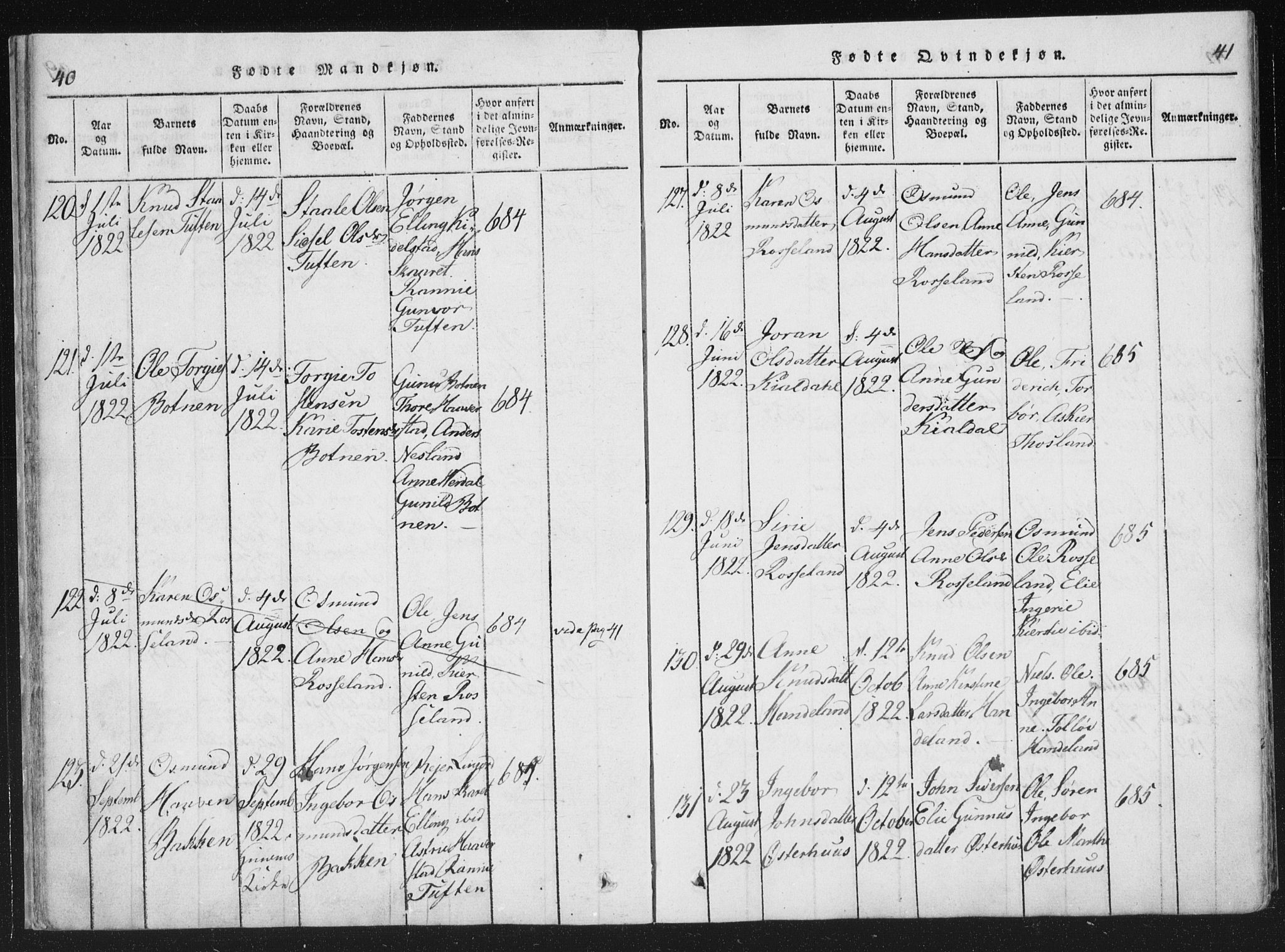 Åseral sokneprestkontor, AV/SAK-1111-0051/F/Fa/L0001: Parish register (official) no. A 1, 1815-1853, p. 40-41