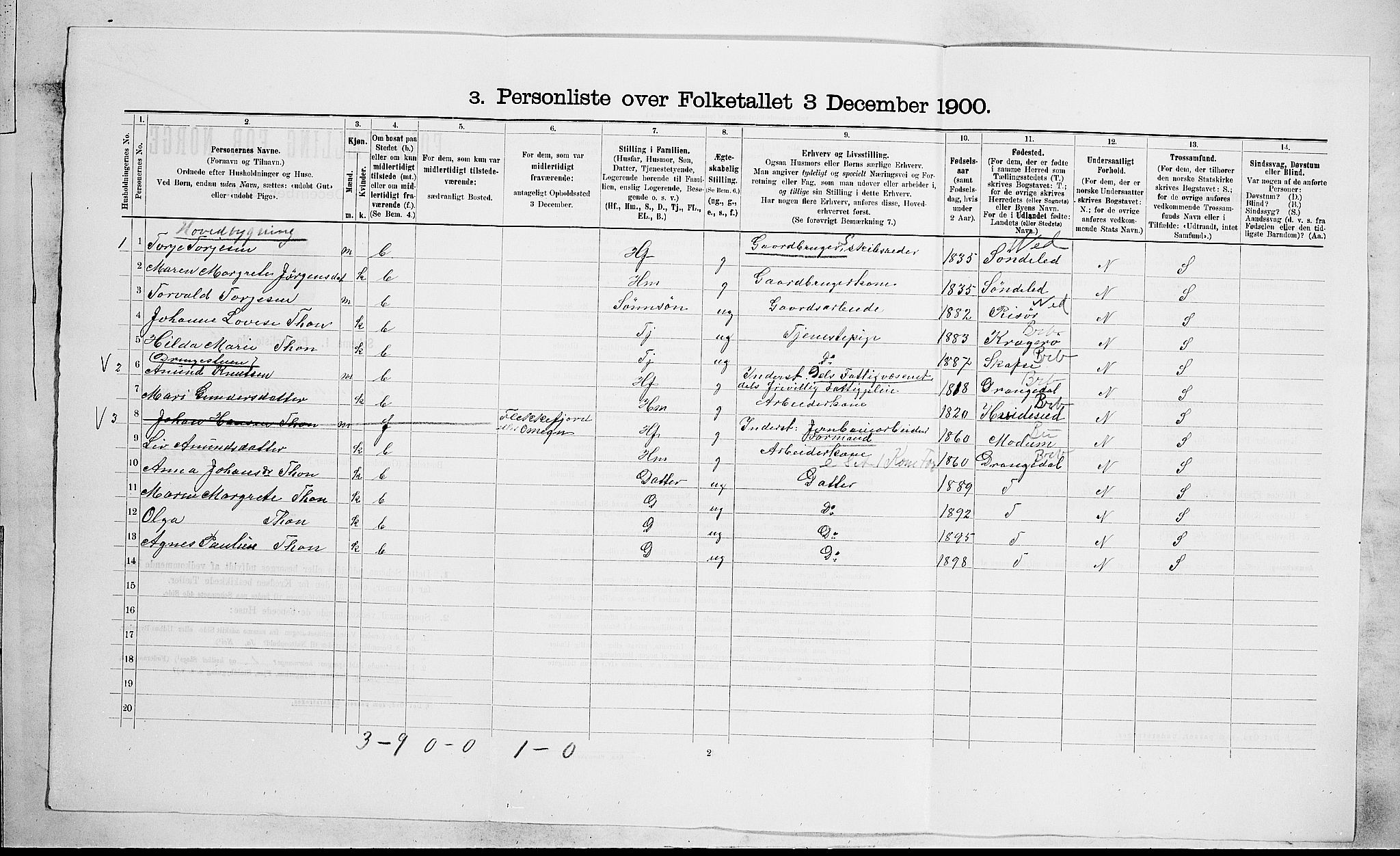 SAKO, 1900 census for Sannidal, 1900, p. 287
