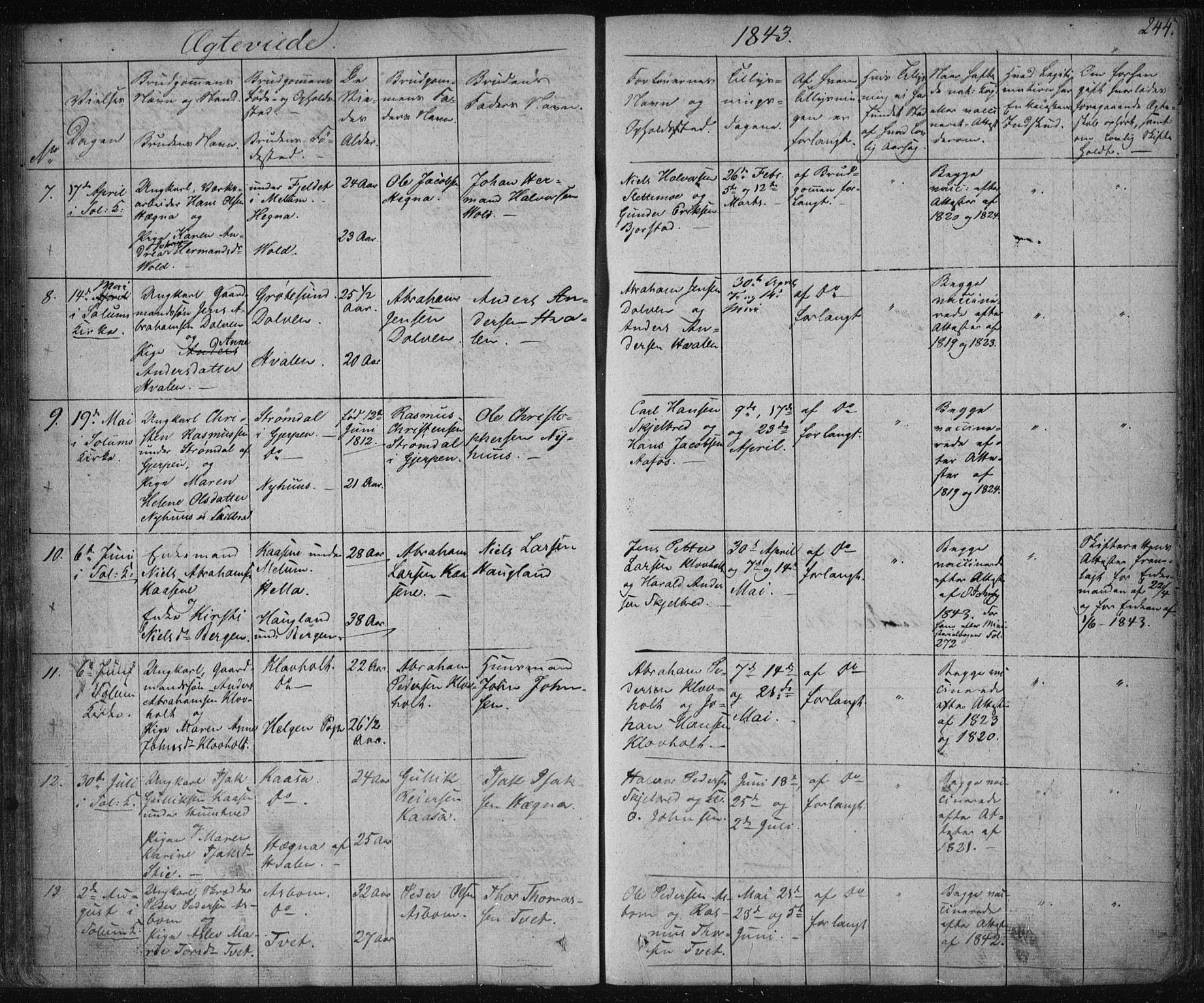 Solum kirkebøker, AV/SAKO-A-306/F/Fa/L0005: Parish register (official) no. I 5, 1833-1843, p. 244