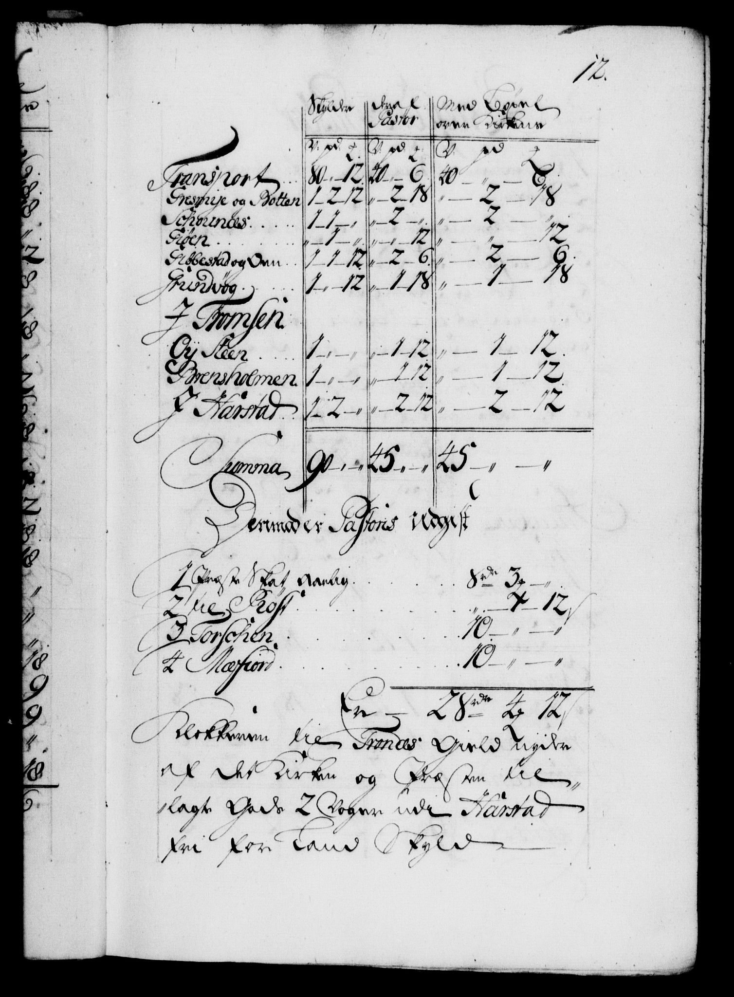 Danske Kanselli 1572-1799, AV/RA-EA-3023/F/Fc/Fca/Fcaa/L0029: Norske registre, 1735-1736, p. 12a