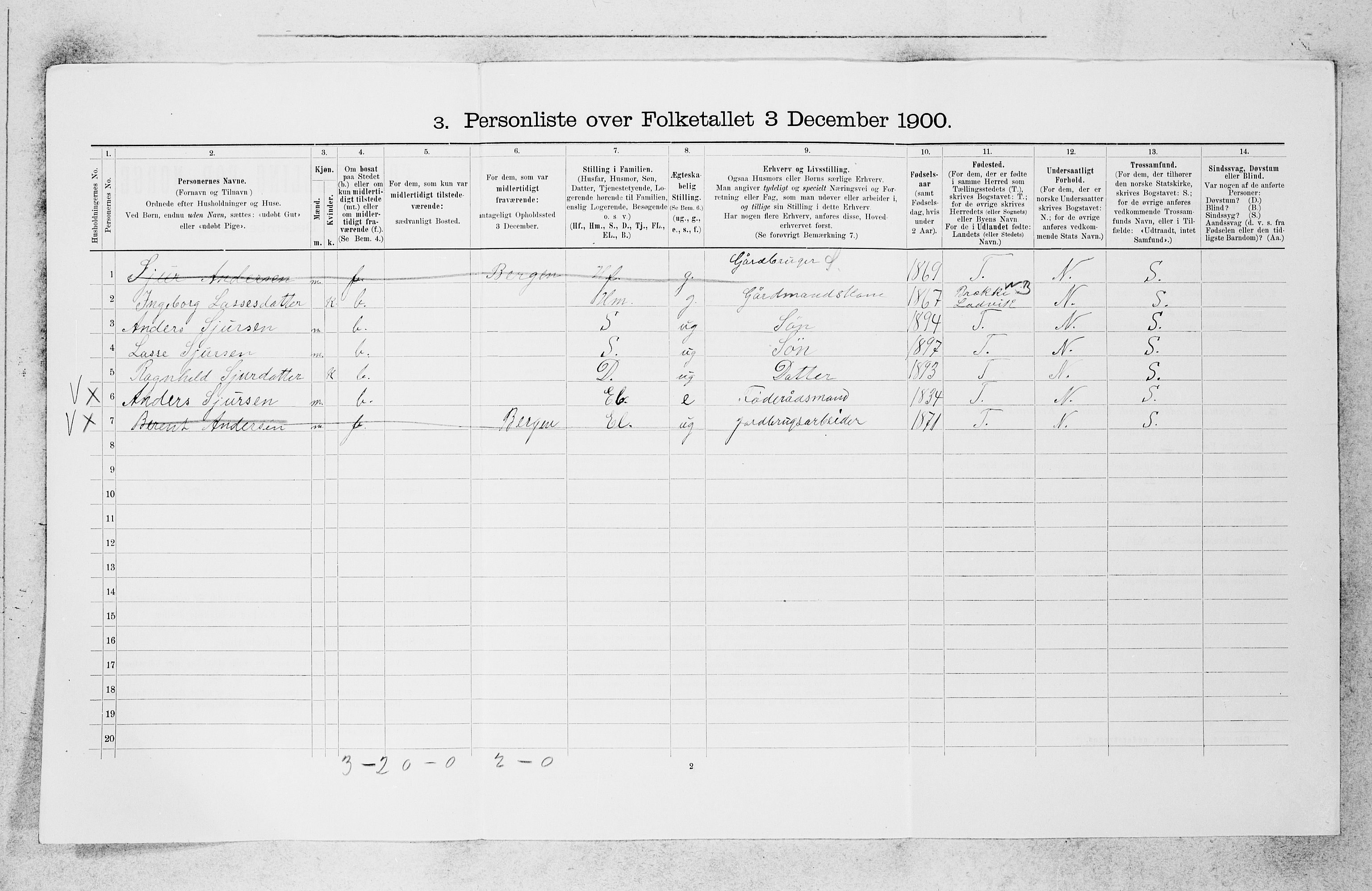 SAB, 1900 census for Gulen, 1900, p. 126