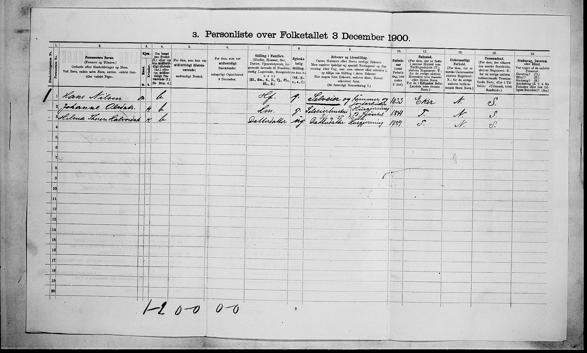 RA, 1900 census for Hof, 1900, p. 433