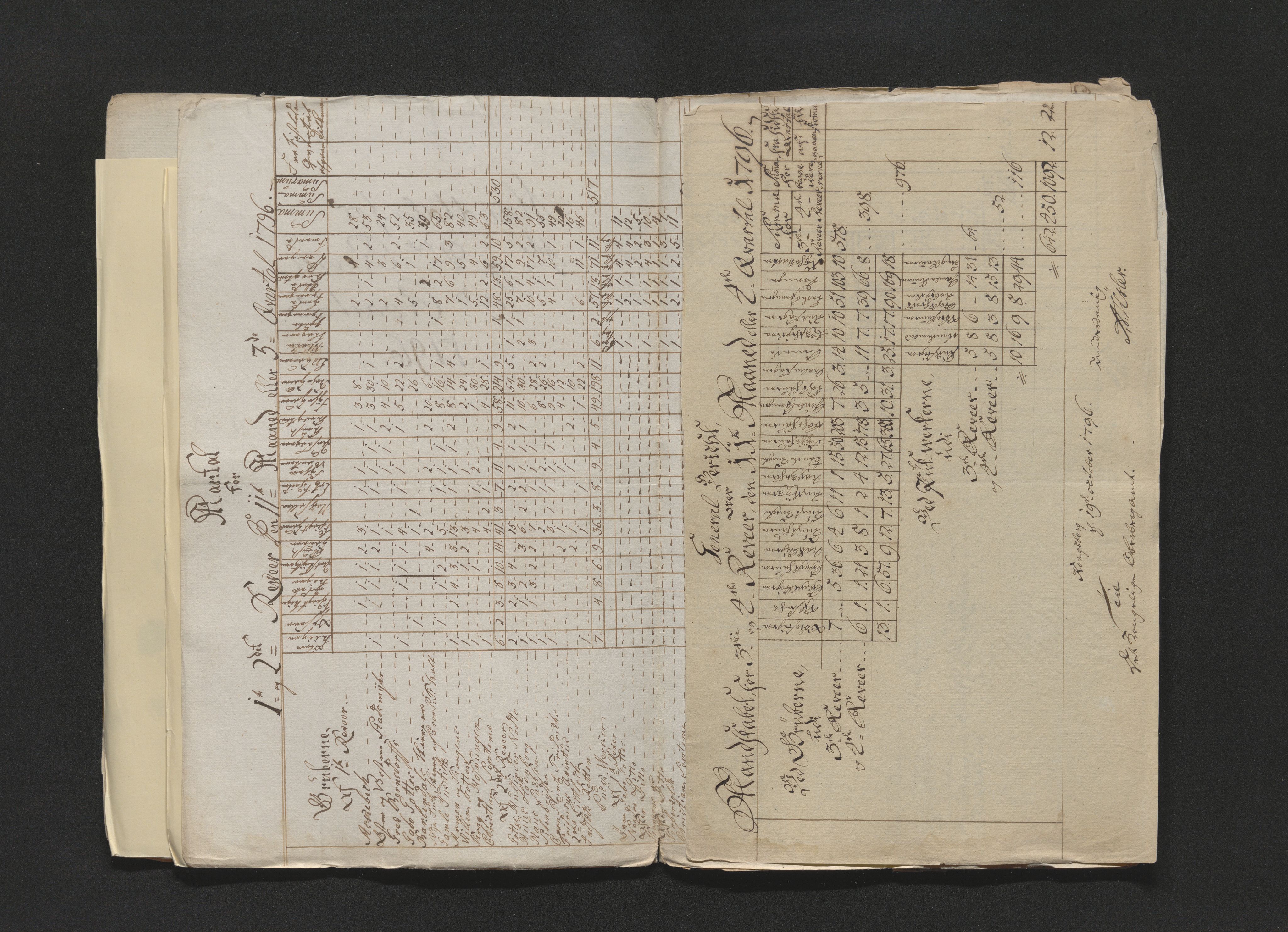 Kongsberg Sølvverk 1623-1816, AV/SAKO-EA-3135/001/D/Di/Dia/L0002a: Manntallslister, 1792-1799, p. 120