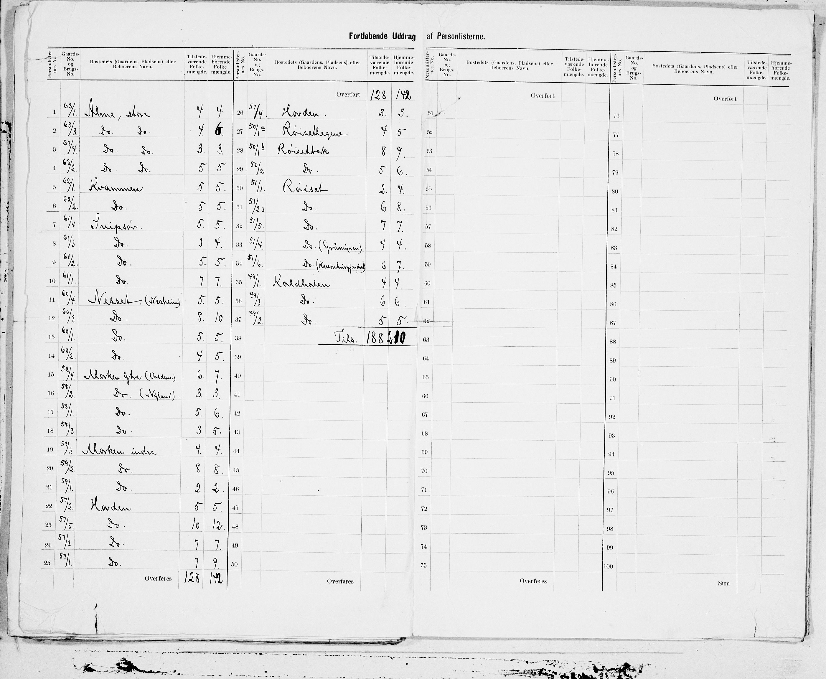 SAT, 1900 census for Ulstein, 1900, p. 21