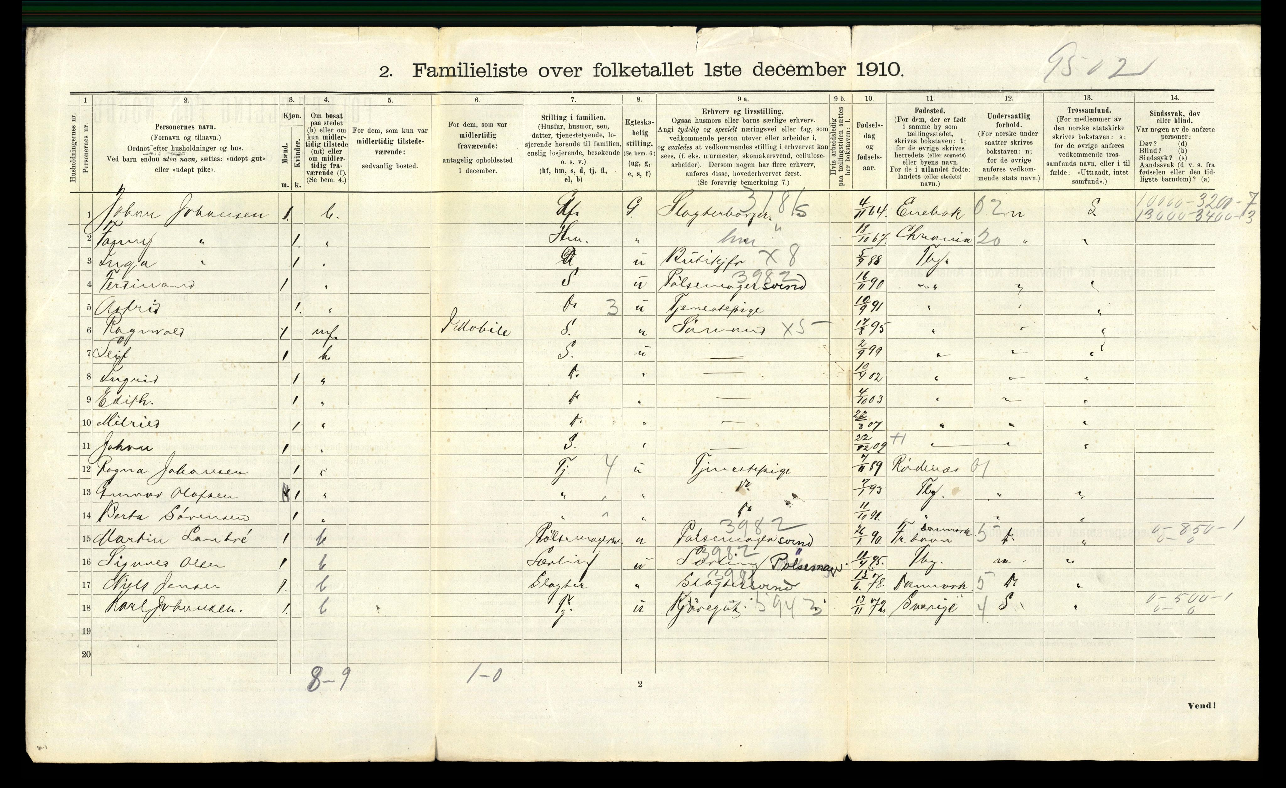 RA, 1910 census for Tønsberg, 1910, p. 6082