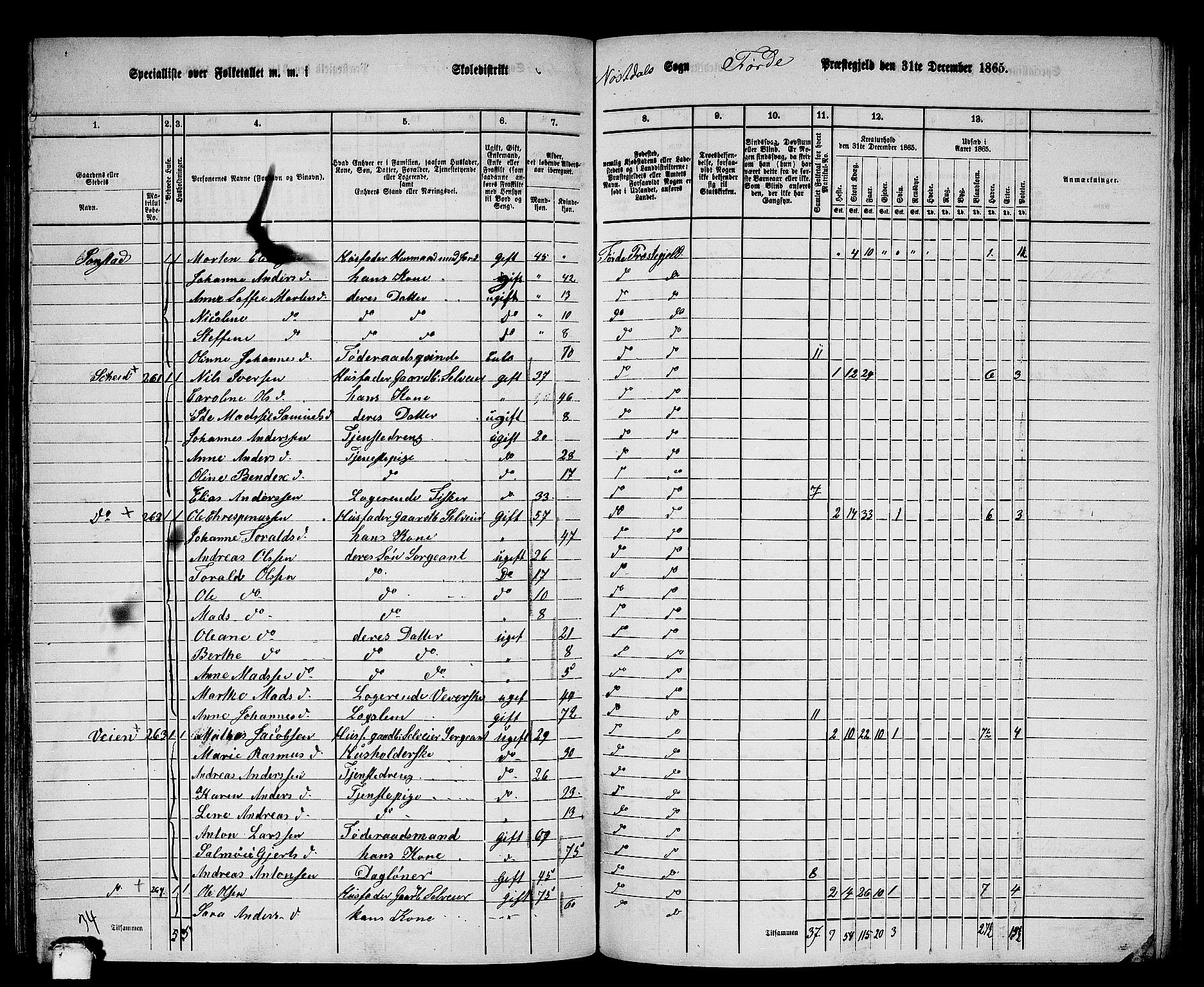 RA, 1865 census for Førde, 1865, p. 191