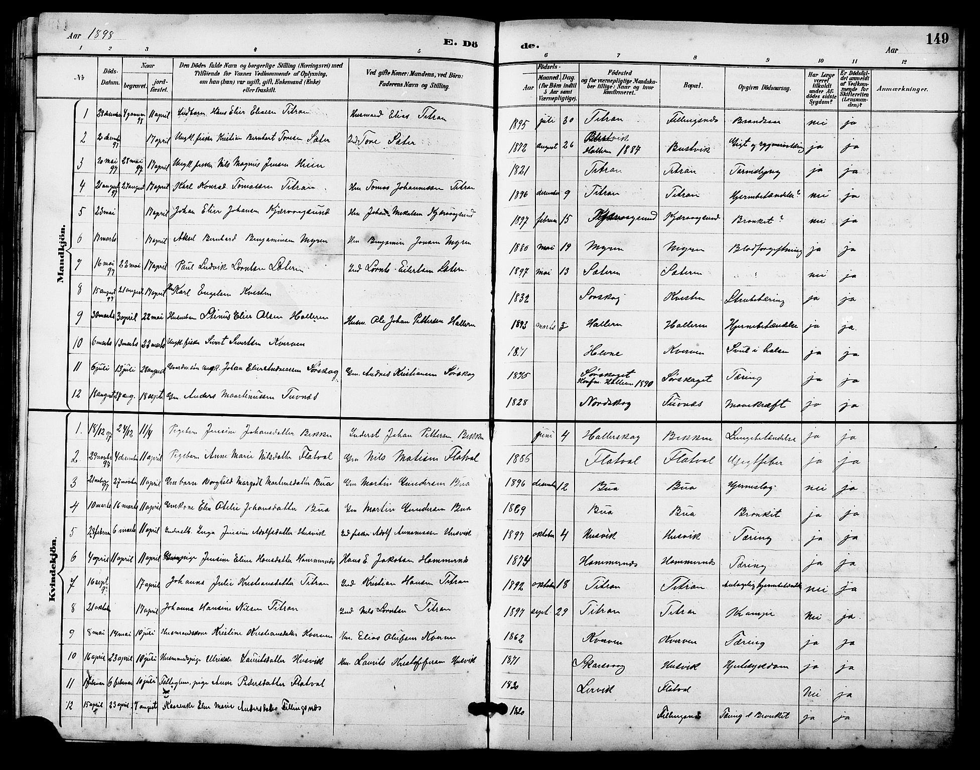 Ministerialprotokoller, klokkerbøker og fødselsregistre - Sør-Trøndelag, SAT/A-1456/641/L0598: Parish register (copy) no. 641C02, 1893-1910, p. 149
