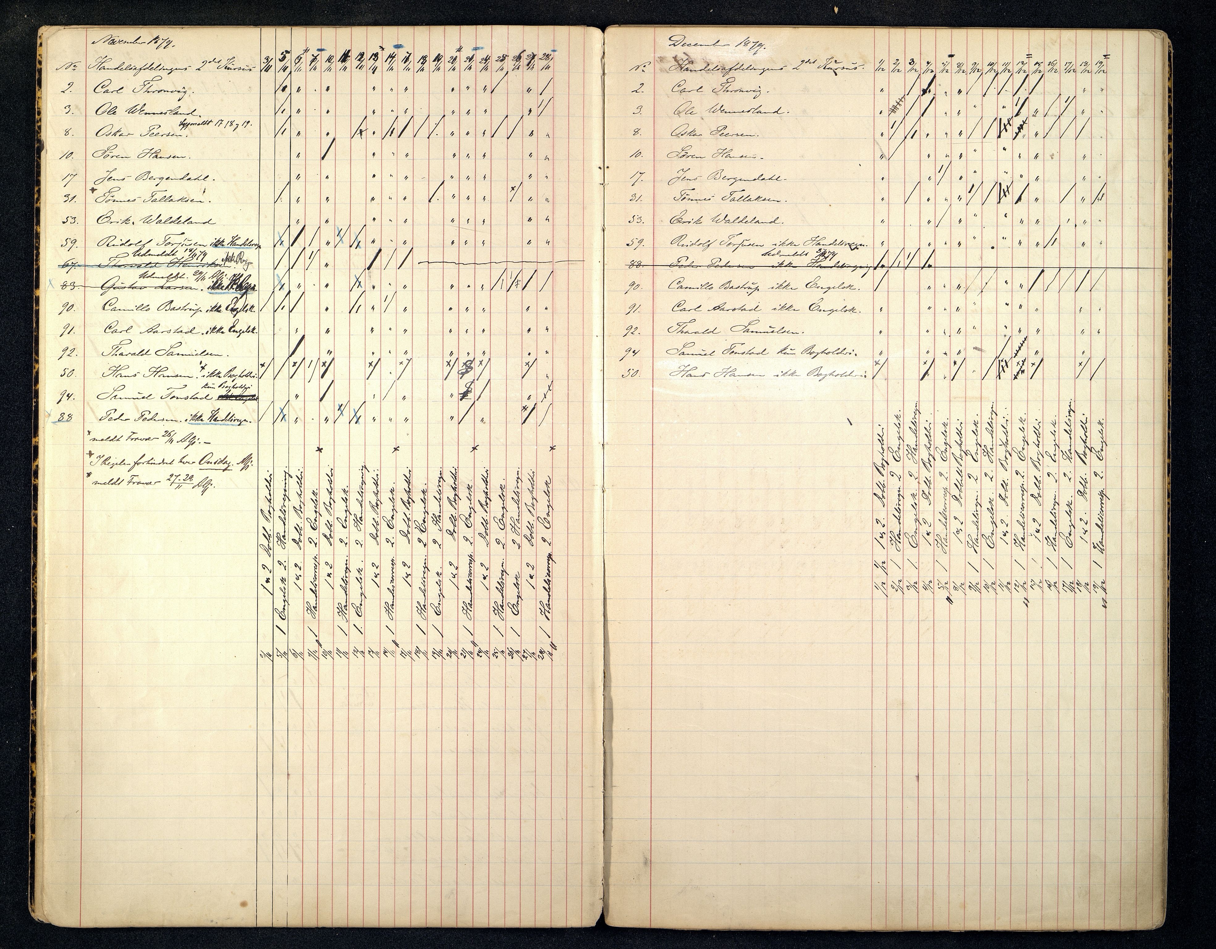 Kristiansand By - Kristiansand Tekniske Aftenskole/Lærlingeskolen, ARKSOR/1001KG551/I/L0001/0006: Dagbøker / Dagbok, 1879-1888