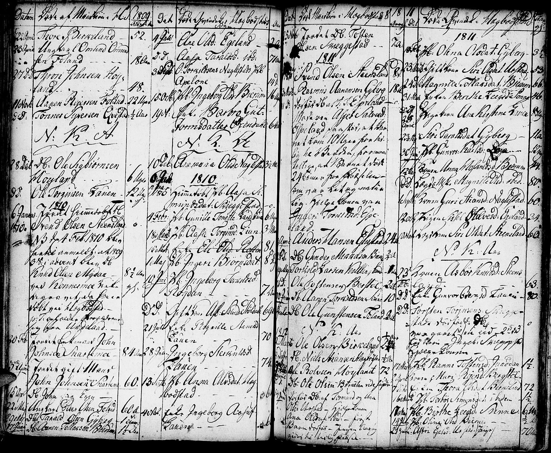 Hægebostad sokneprestkontor, AV/SAK-1111-0024/F/Fa/Faa/L0001: Parish register (official) no. A 1 /1, 1760-1820, p. 97