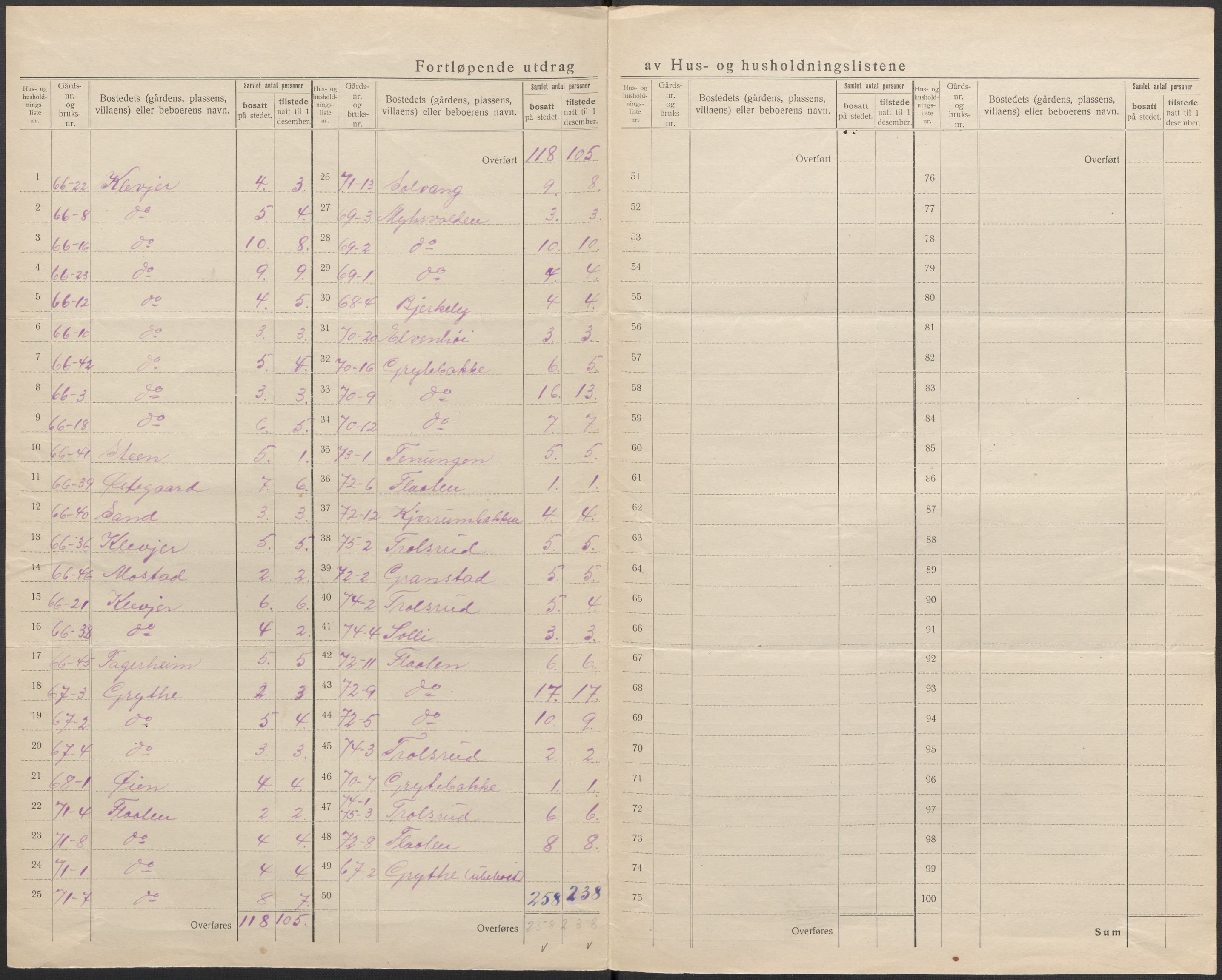 SAKO, 1920 census for Sande, 1920, p. 21