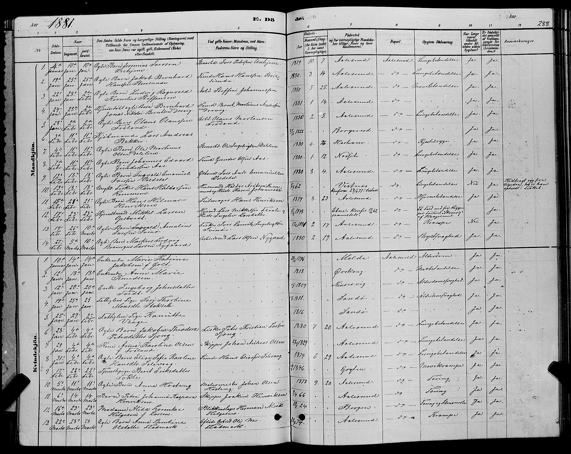 Ministerialprotokoller, klokkerbøker og fødselsregistre - Møre og Romsdal, SAT/A-1454/529/L0466: Parish register (copy) no. 529C03, 1878-1888, p. 288