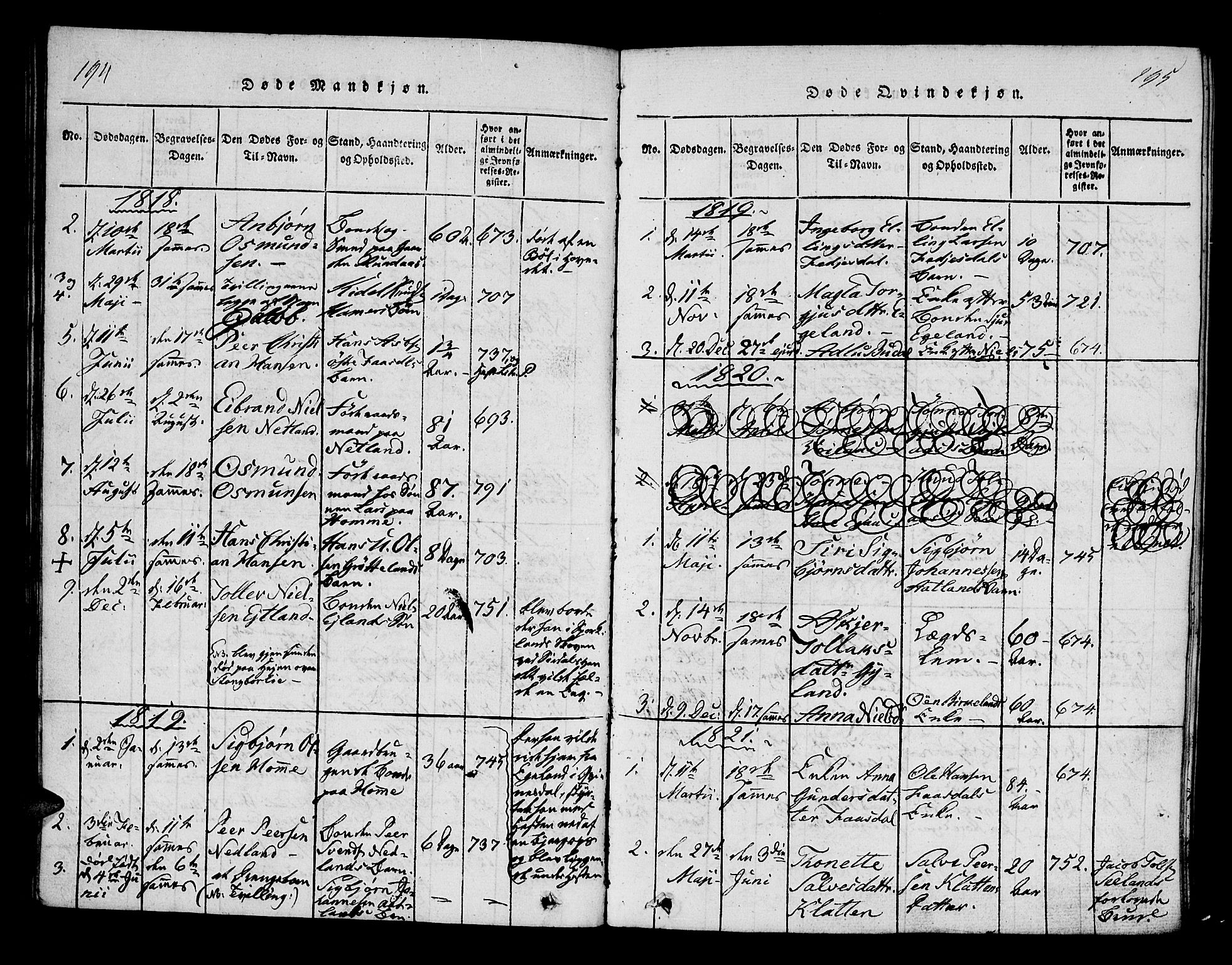 Bakke sokneprestkontor, AV/SAK-1111-0002/F/Fa/Fab/L0001: Parish register (official) no. A 1, 1815-1835, p. 194-195